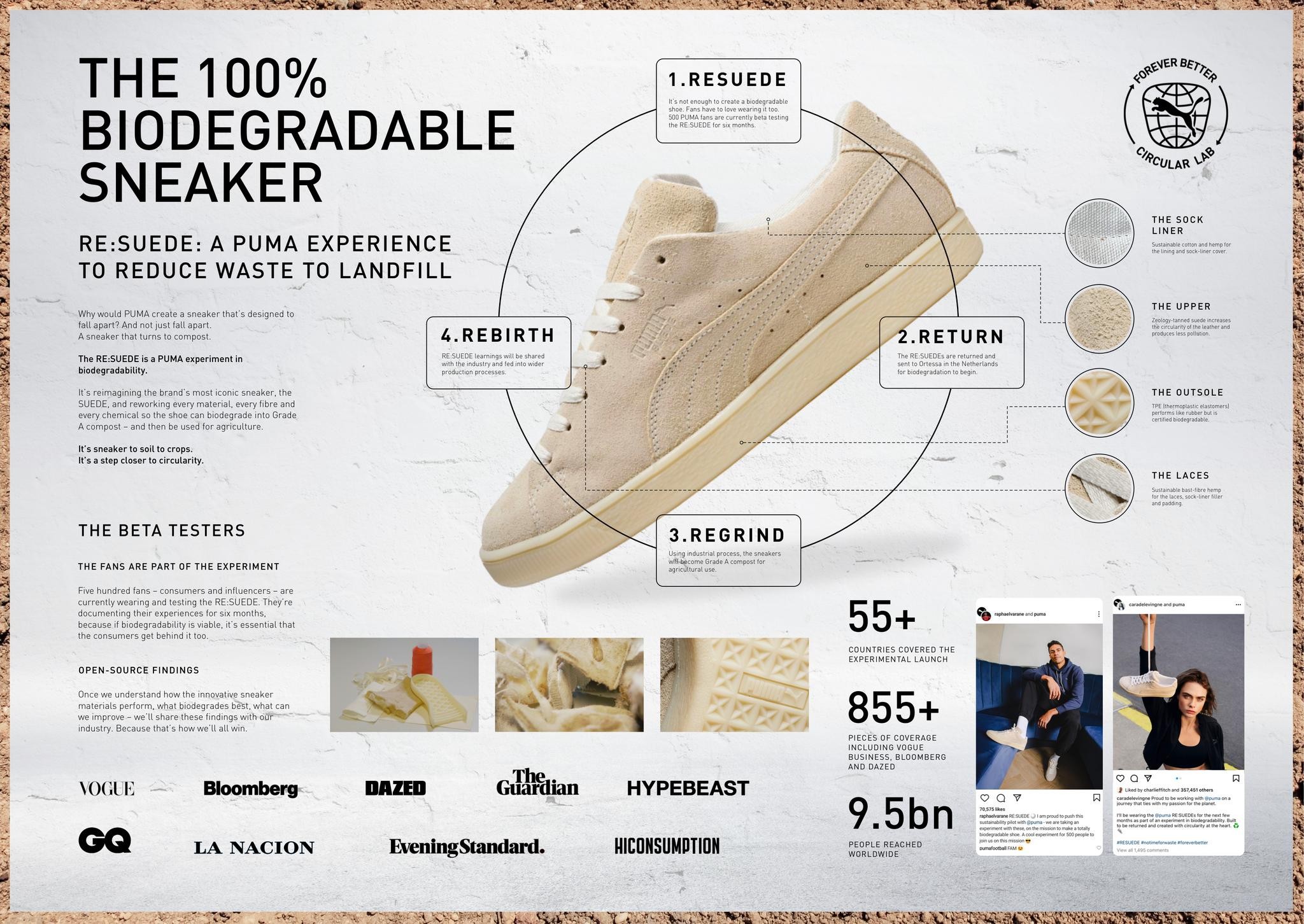 RE:SUEDE. A PUMA experiment in biodegradability