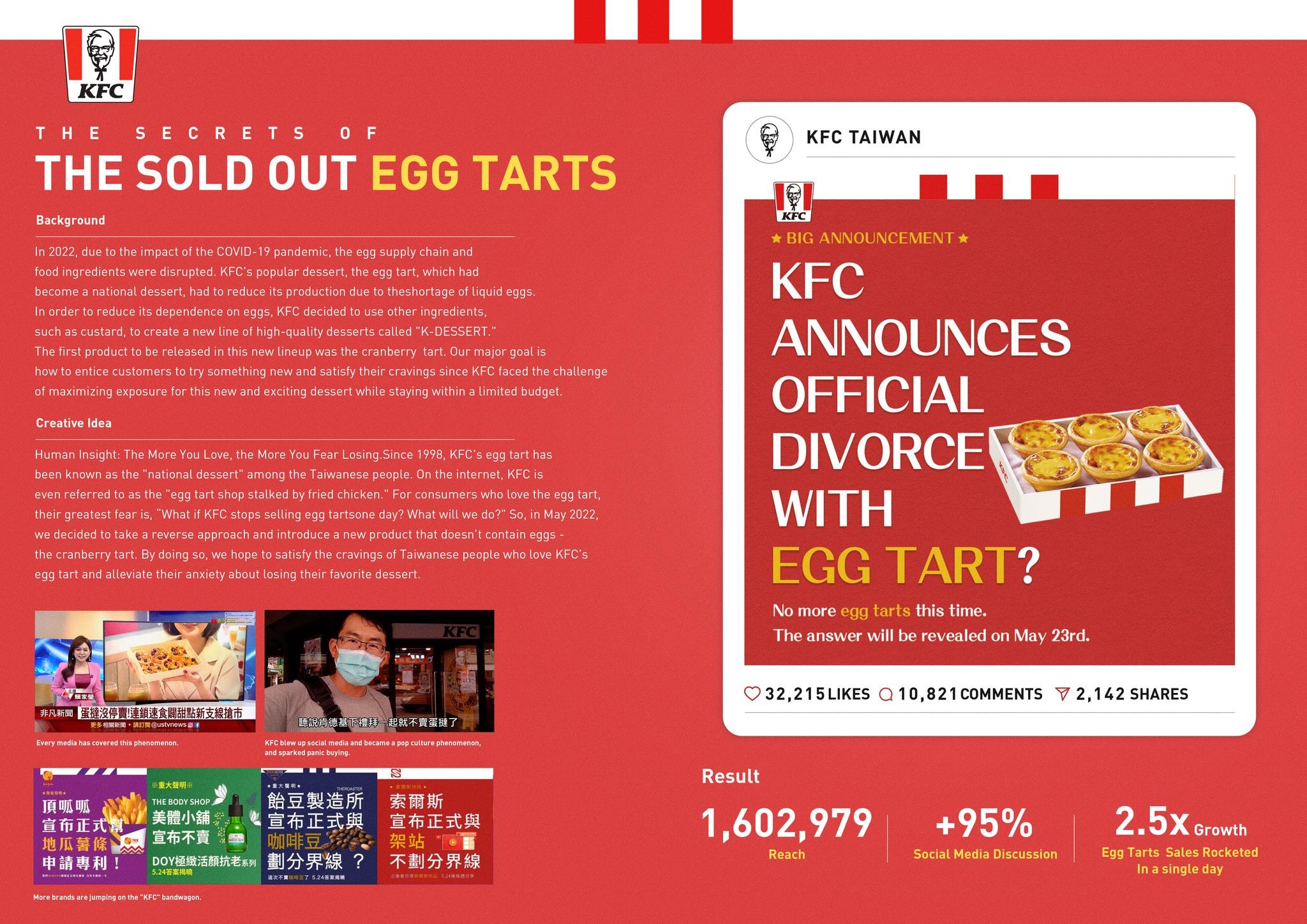 THE SECRETS OF THE SOLD OUT EGG TARTS