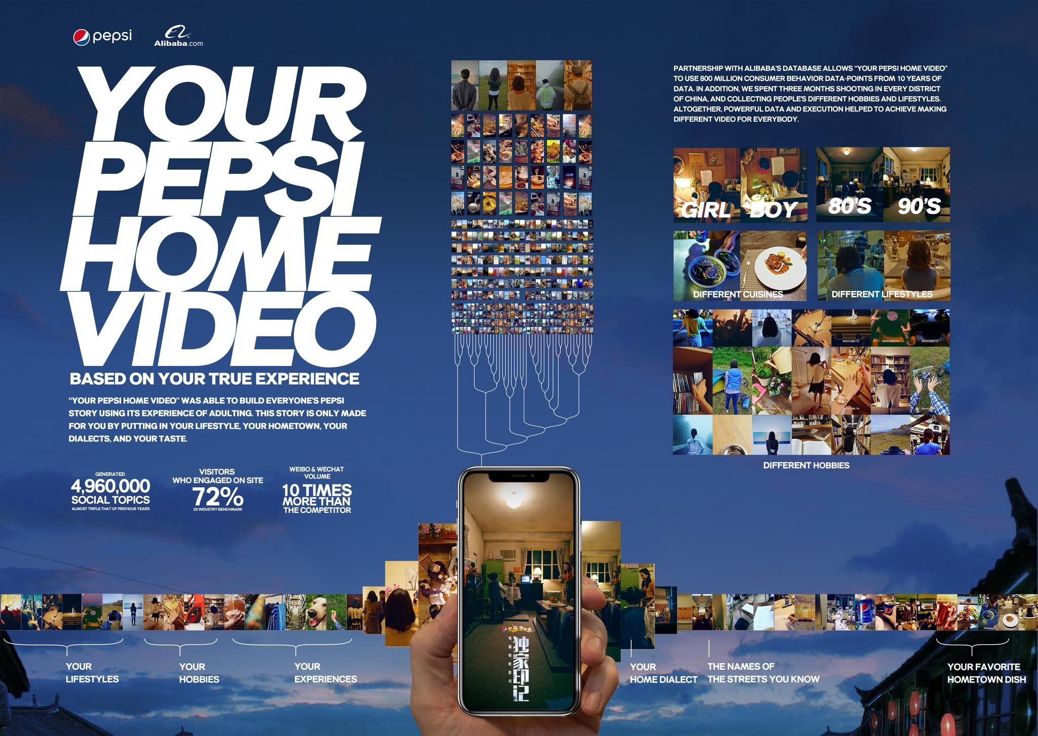 Your Pepsi Home Video