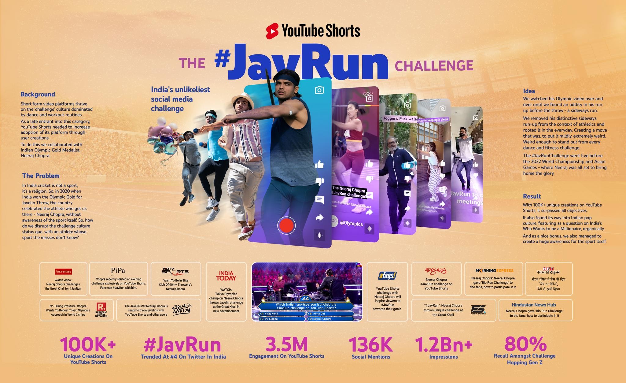 #JavRun Challenge