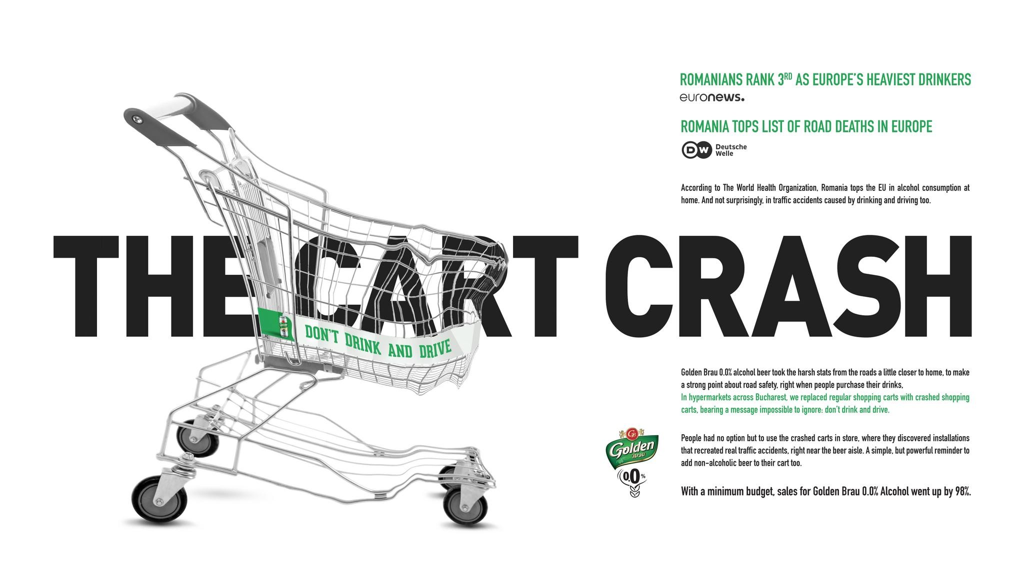 The Cart Crash
