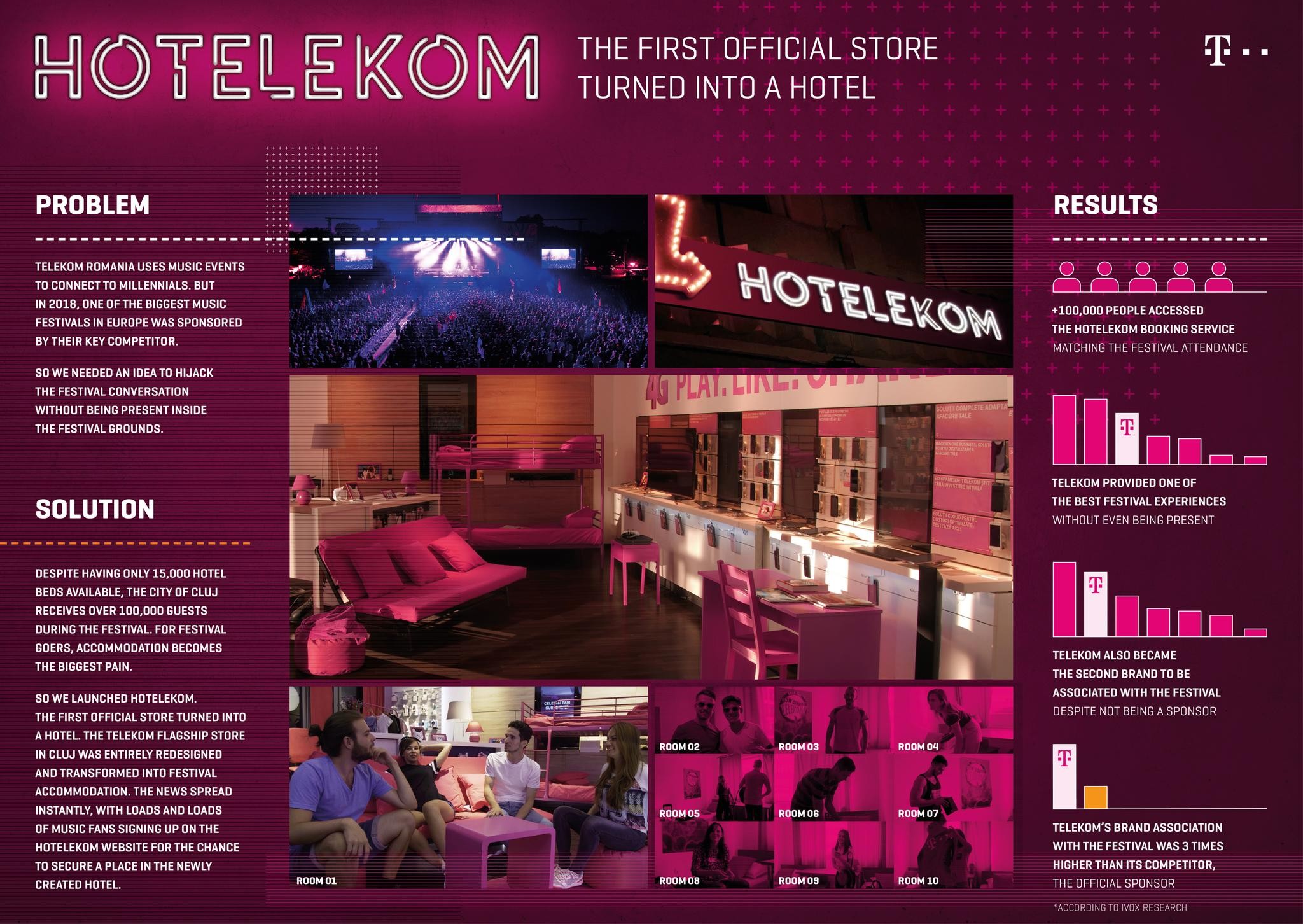 HOTELEKOM