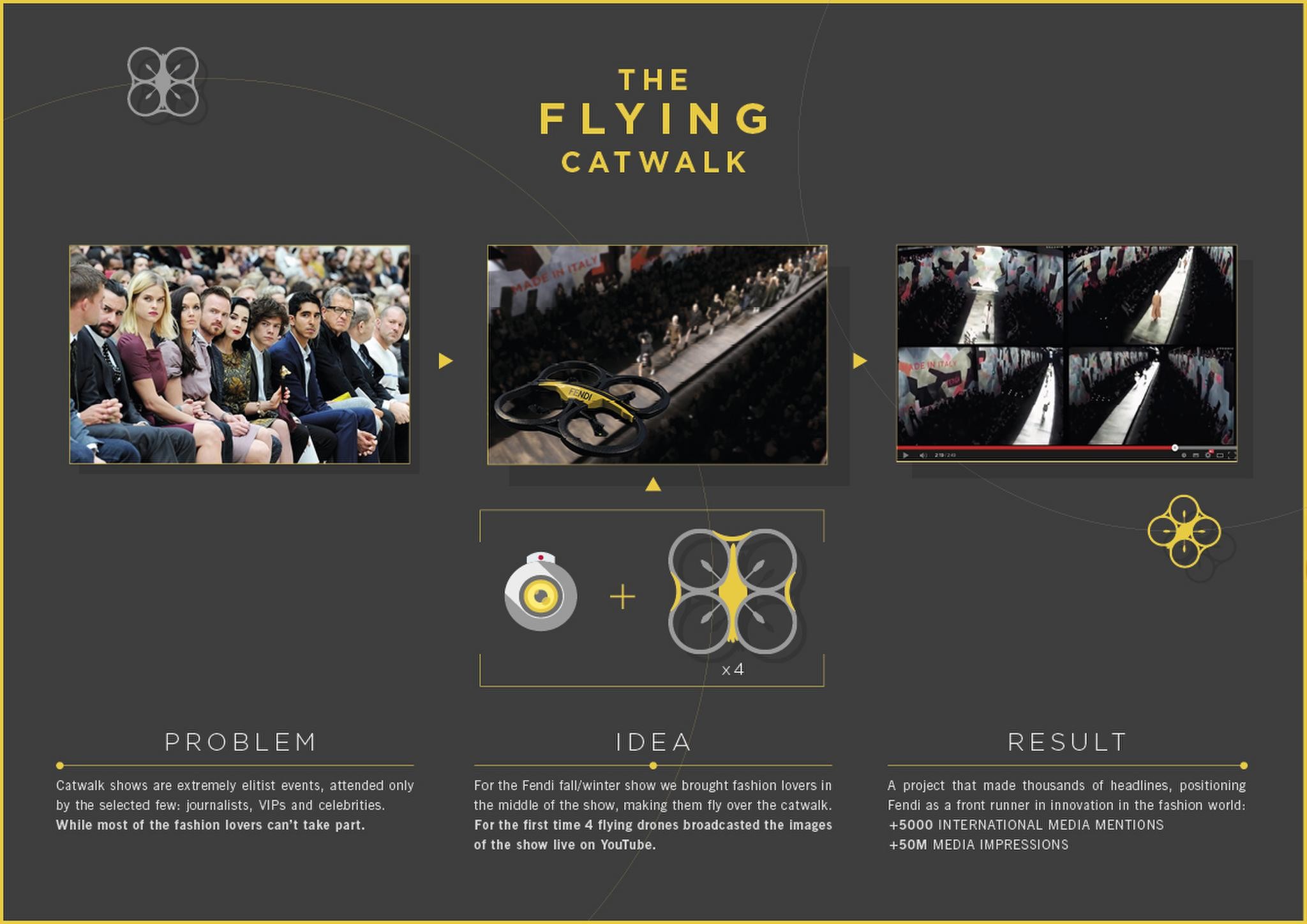 GOOGLE FENDI THE FLYING CATWALK Campaign THE WORK