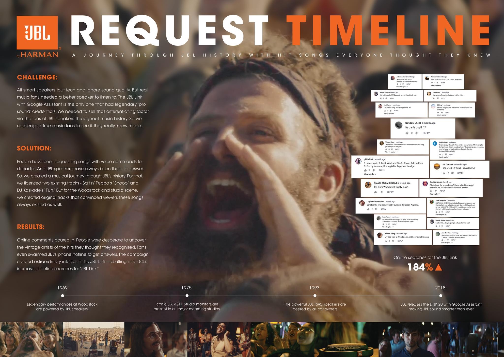 Request Timeline