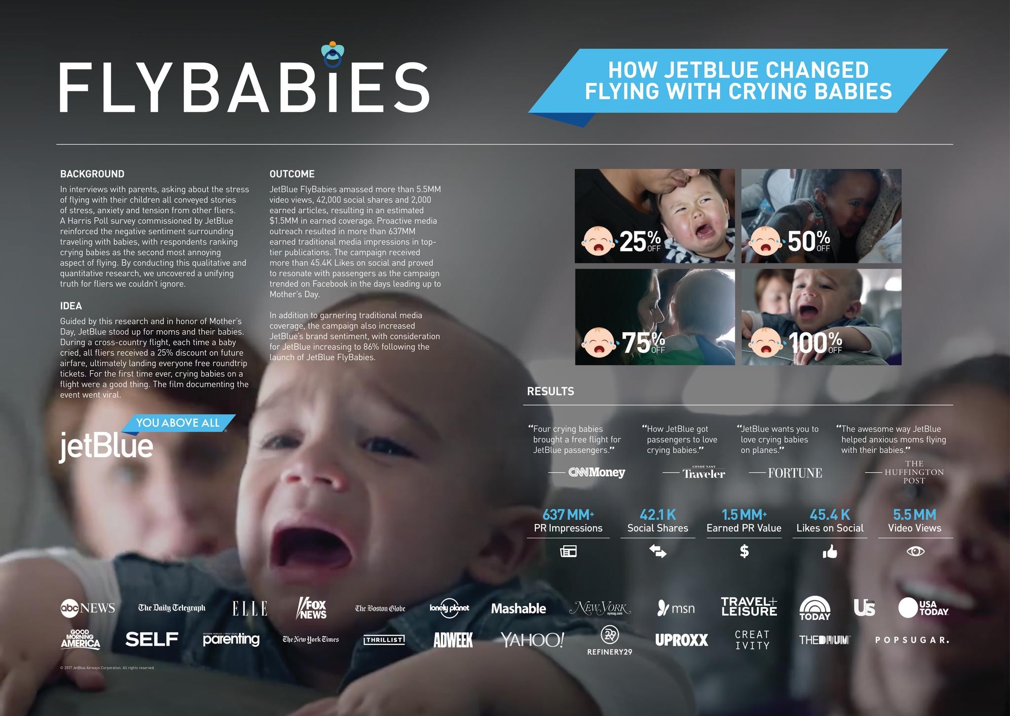 FlyBabies | Campaign | THE WORK