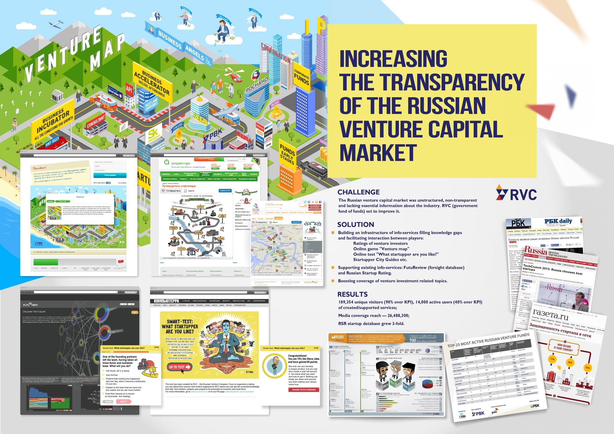 POWERING THE RUSSIAN VENTURE MARKET