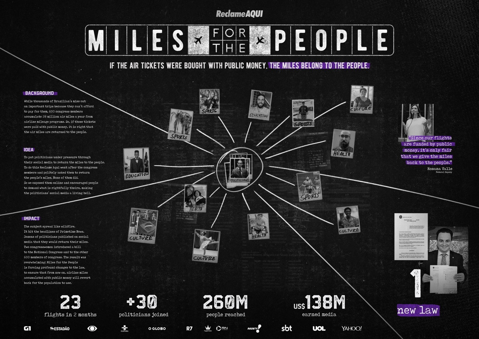 Miles For the People