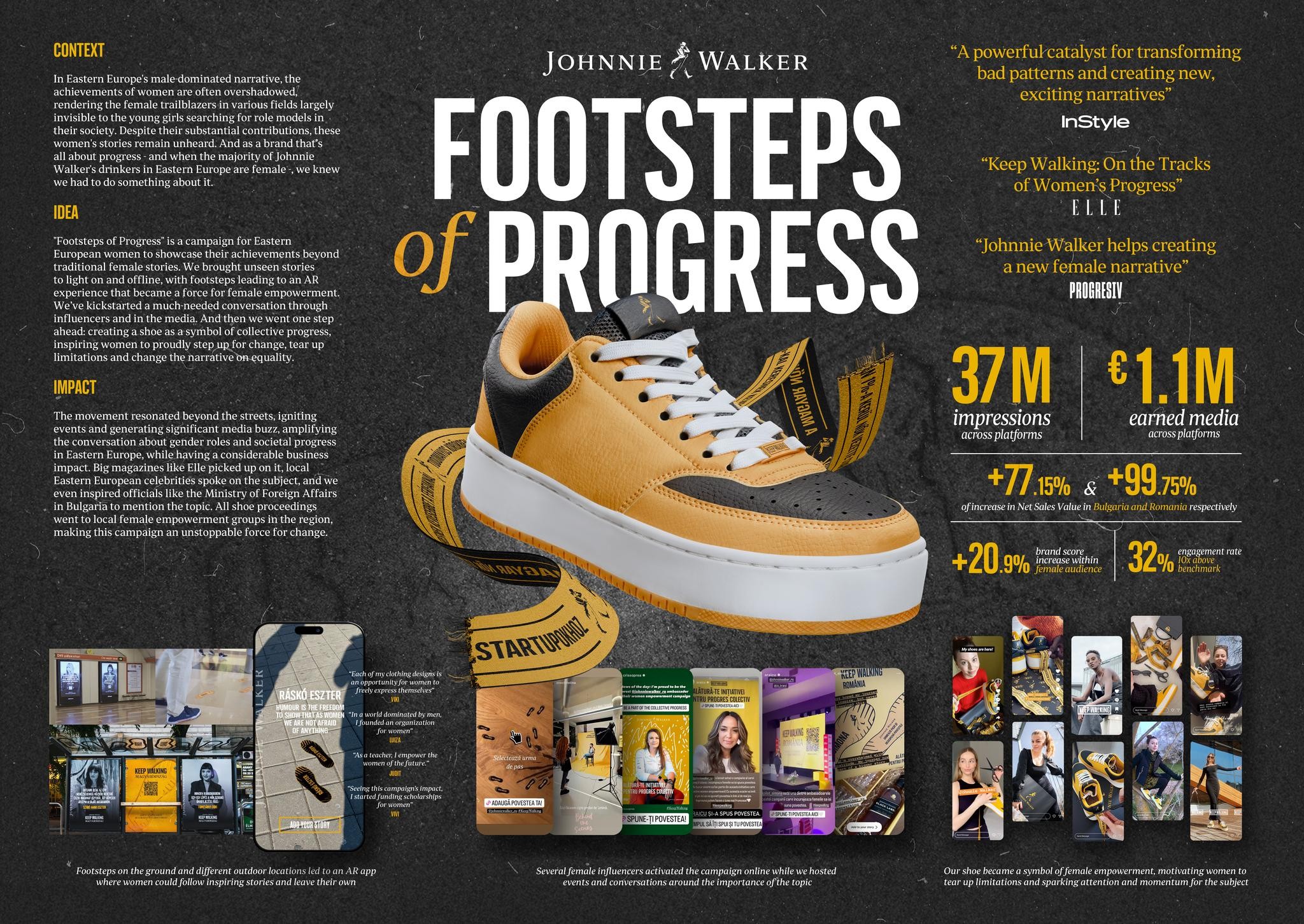 Johnnie Walker - Footsteps of progress