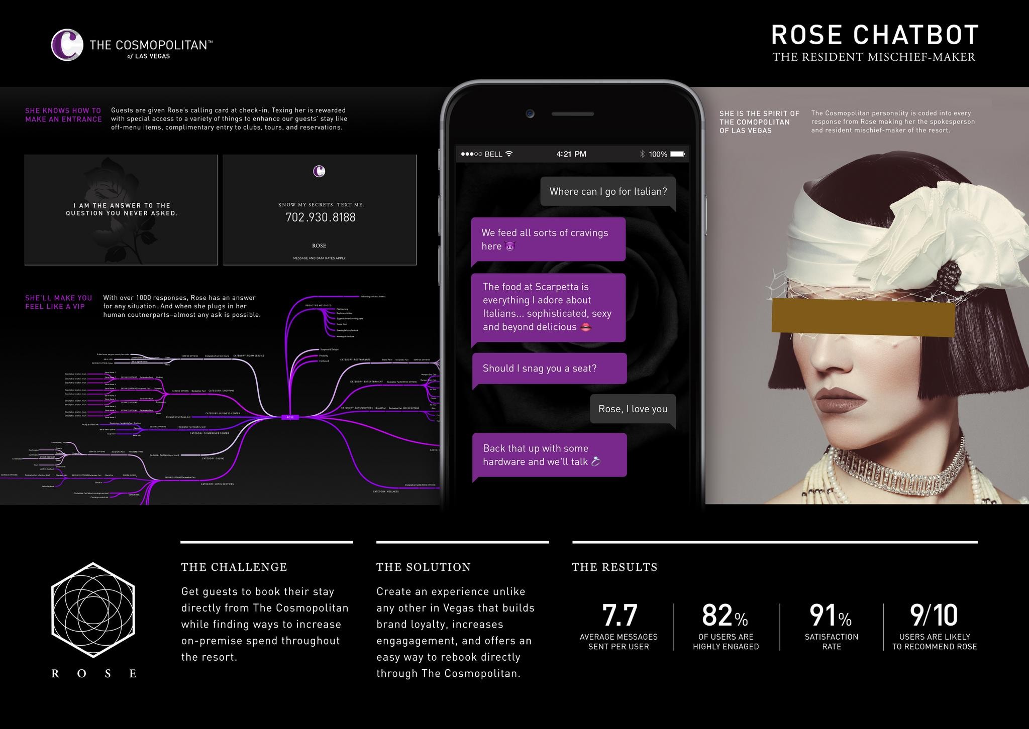 Rose, the Hotel Chatbot