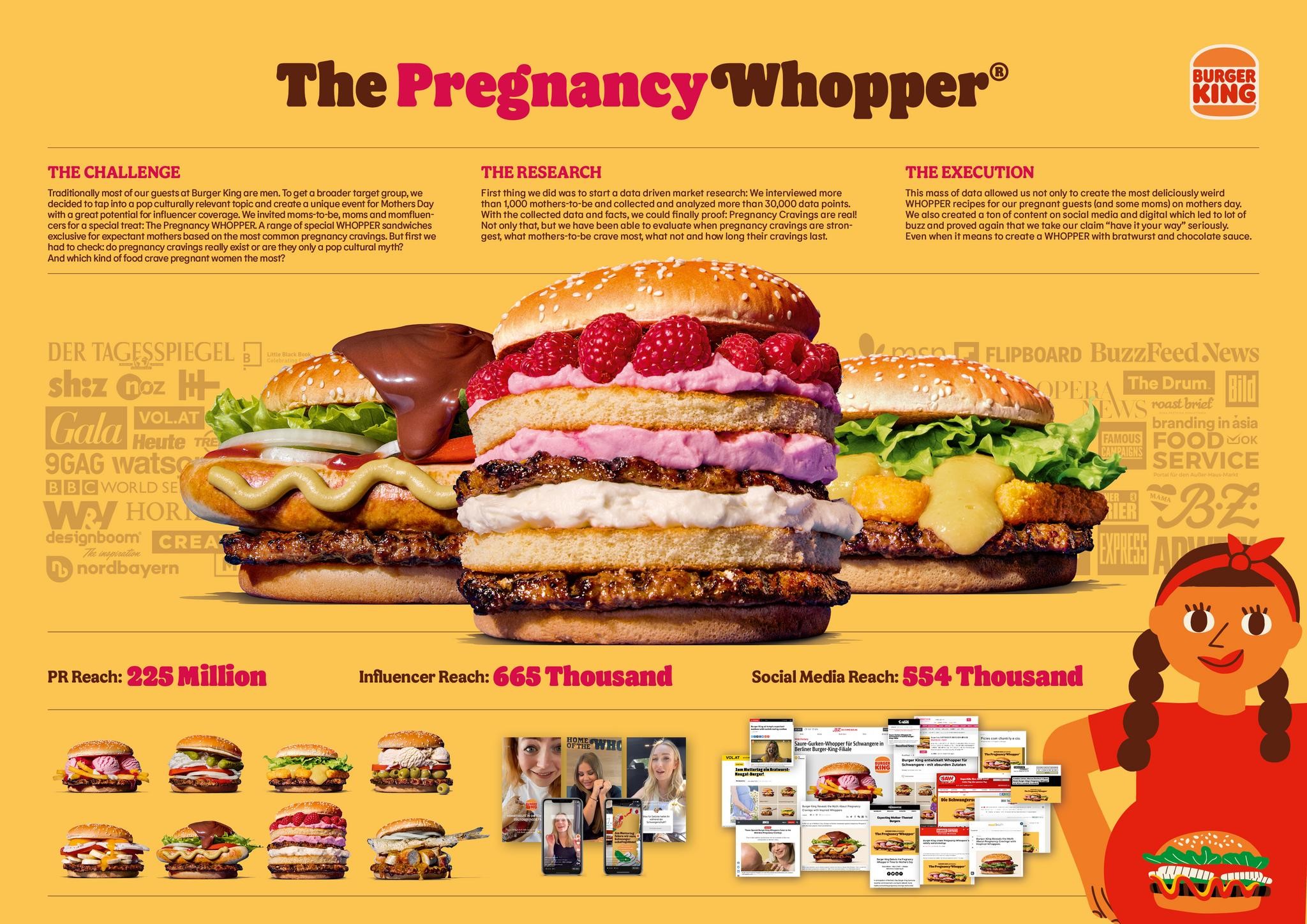 The Pregnancy Whopper®