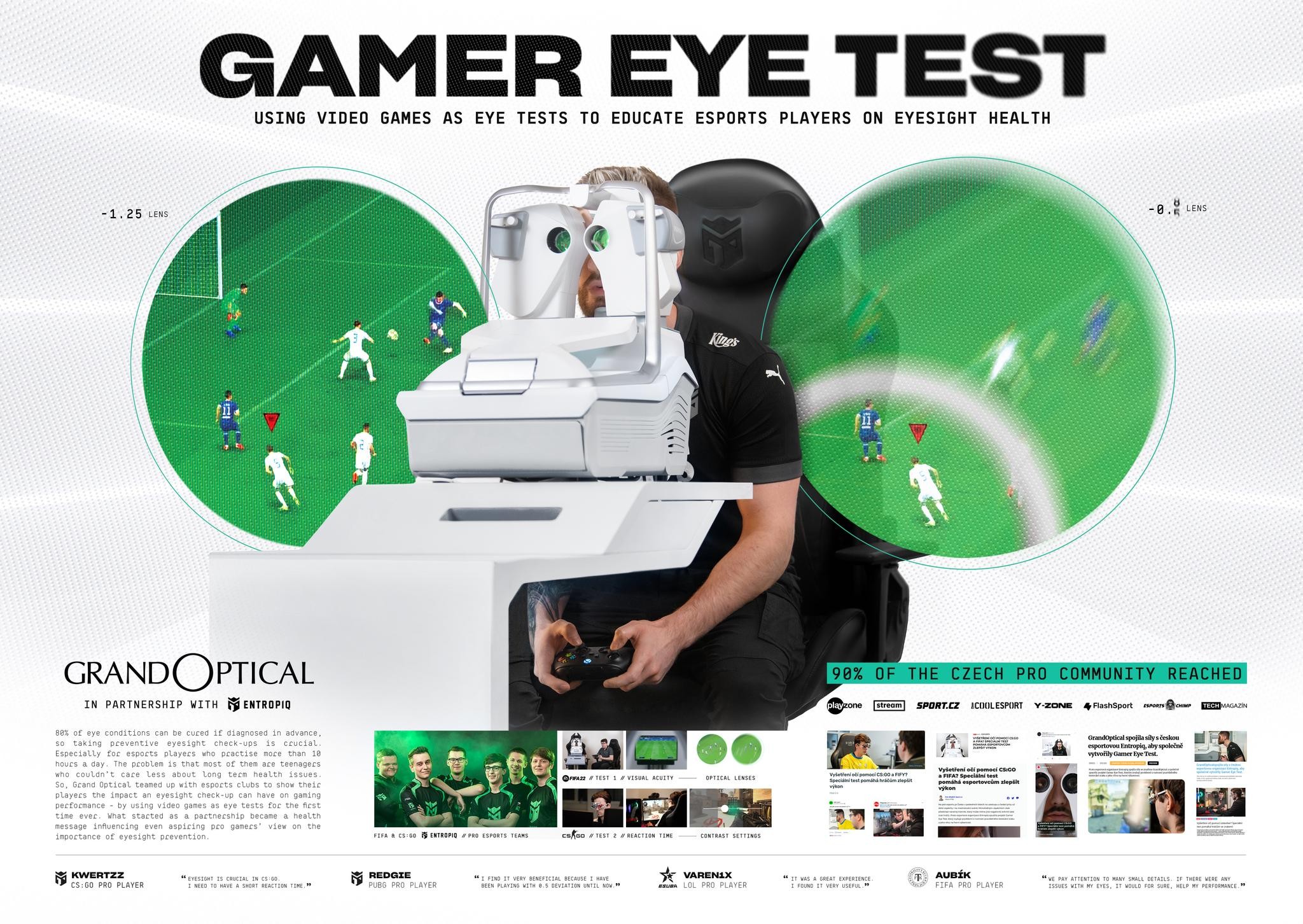 Gamer Eye Test
