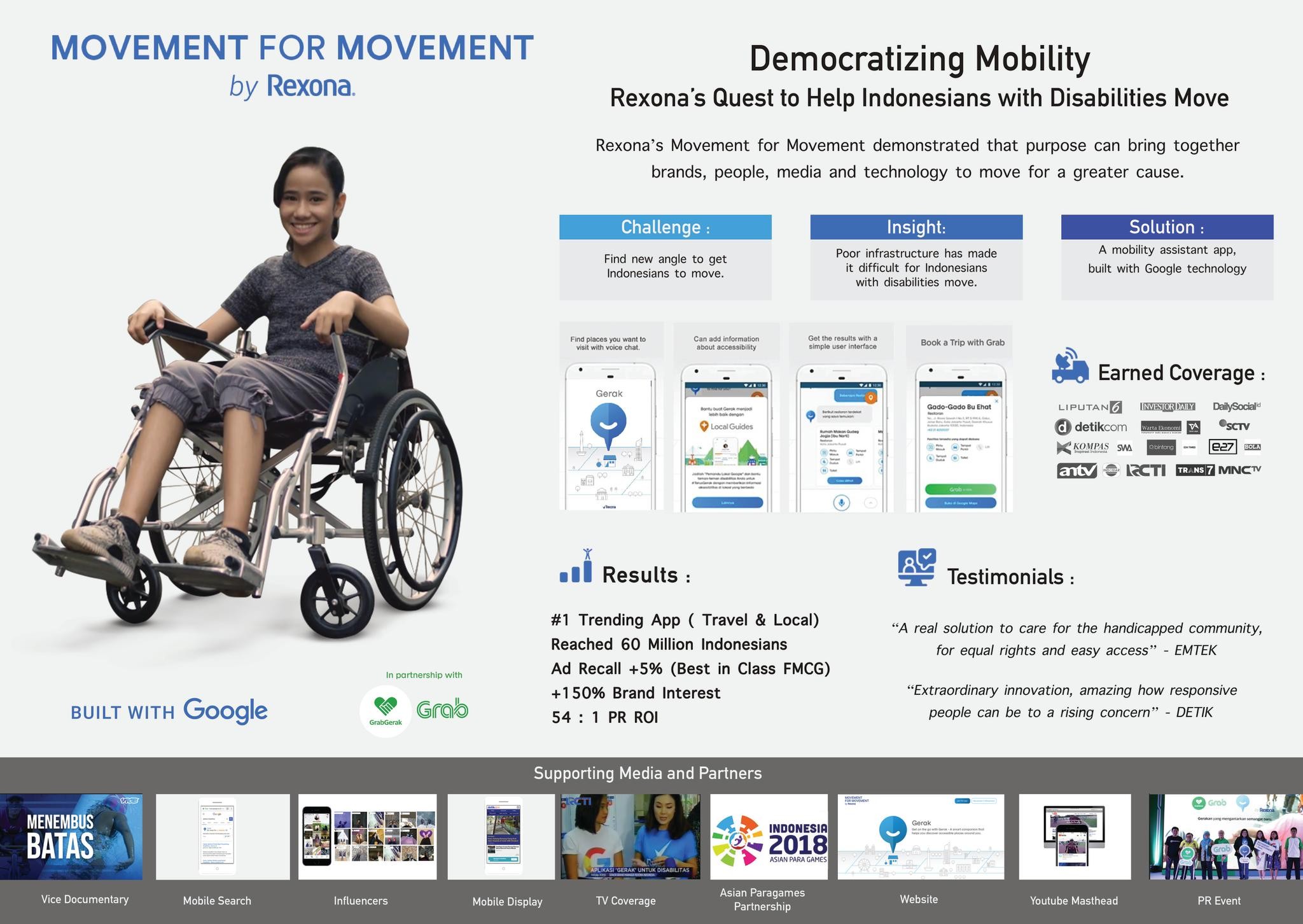 Gerak: Bringing Disabilities to the Forefront