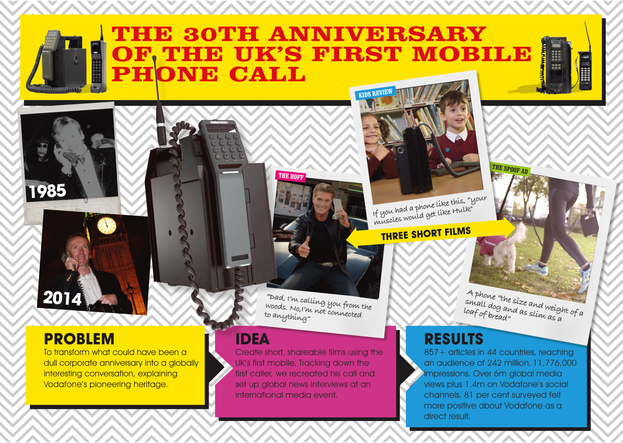 THE 30TH ANNIVERSARY OF THE UK'S FIRST MOBILE PHONE CALL