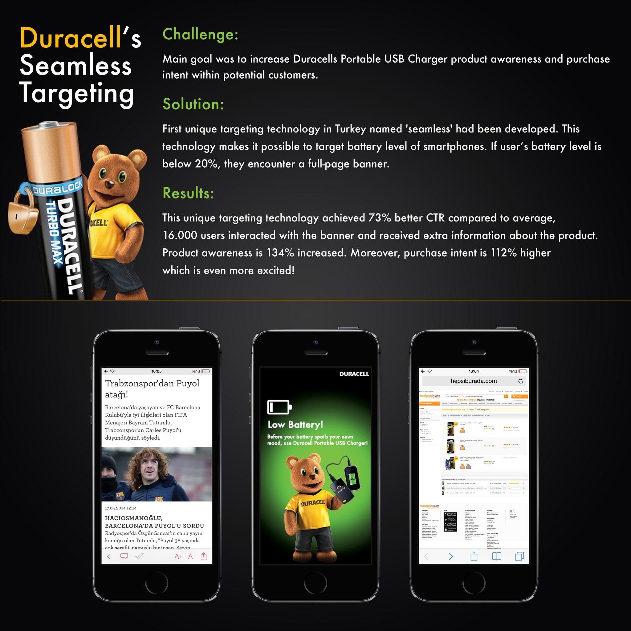 DURACELL’S SEAMLESS TARGETING