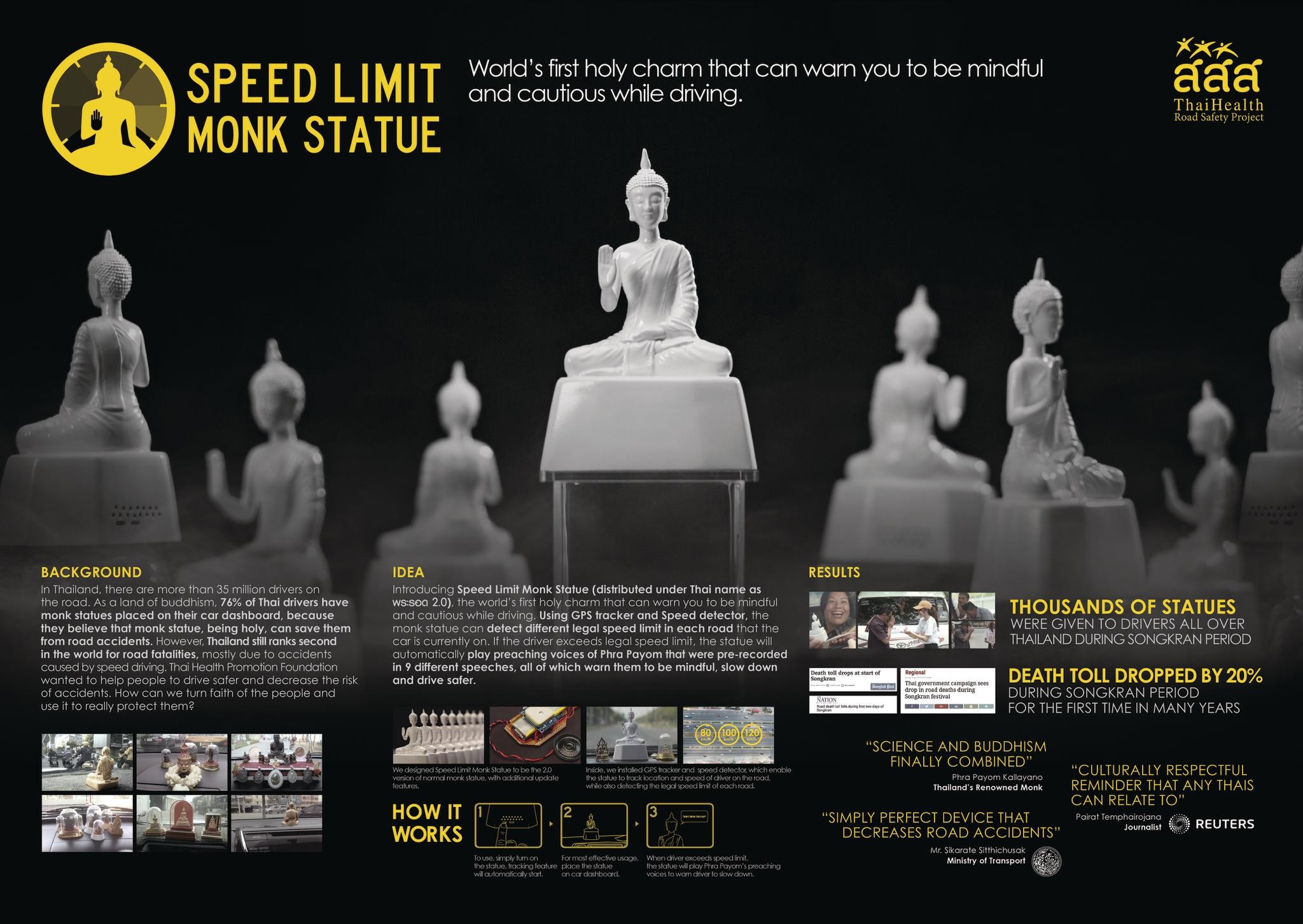 Speed Limit Monk Statue