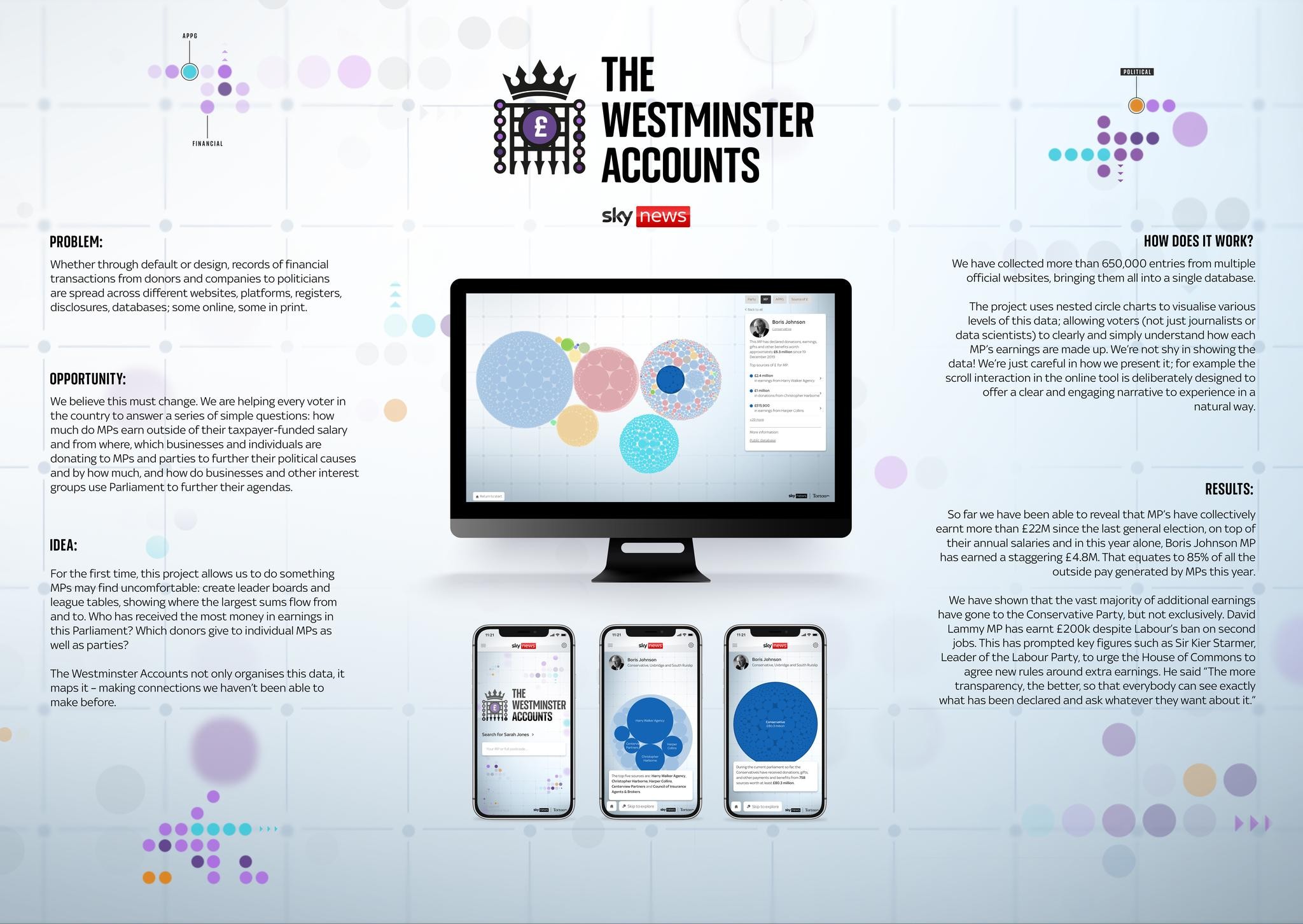 The Westminister Accounts