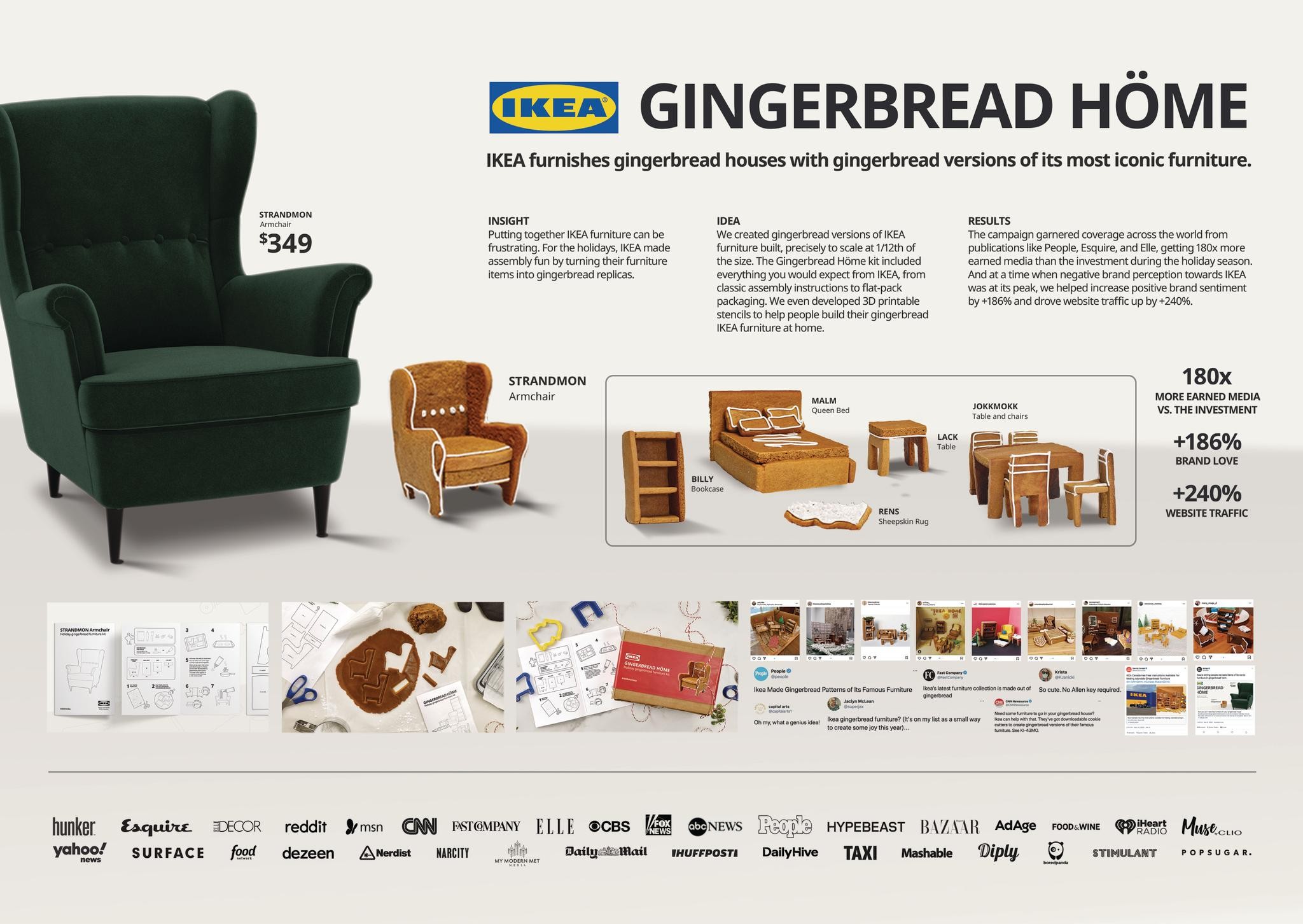 IKEA Gingerbread Höme