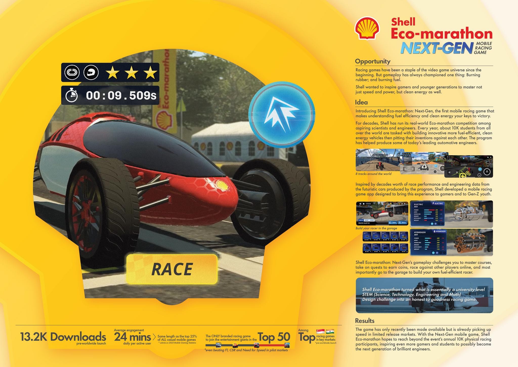 Shell Eco-marathon Mobile Racing Game