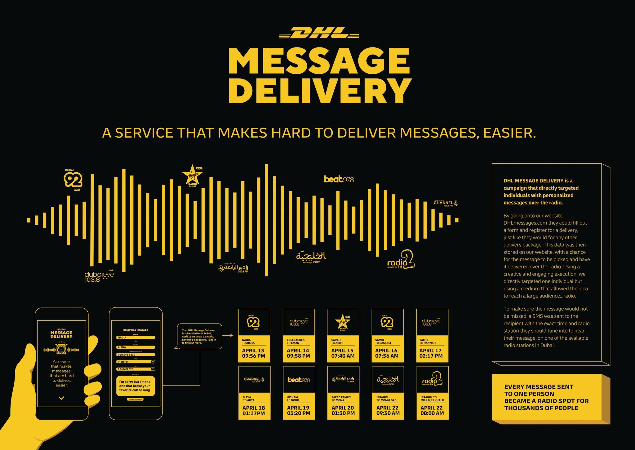 DHL Message Delivery