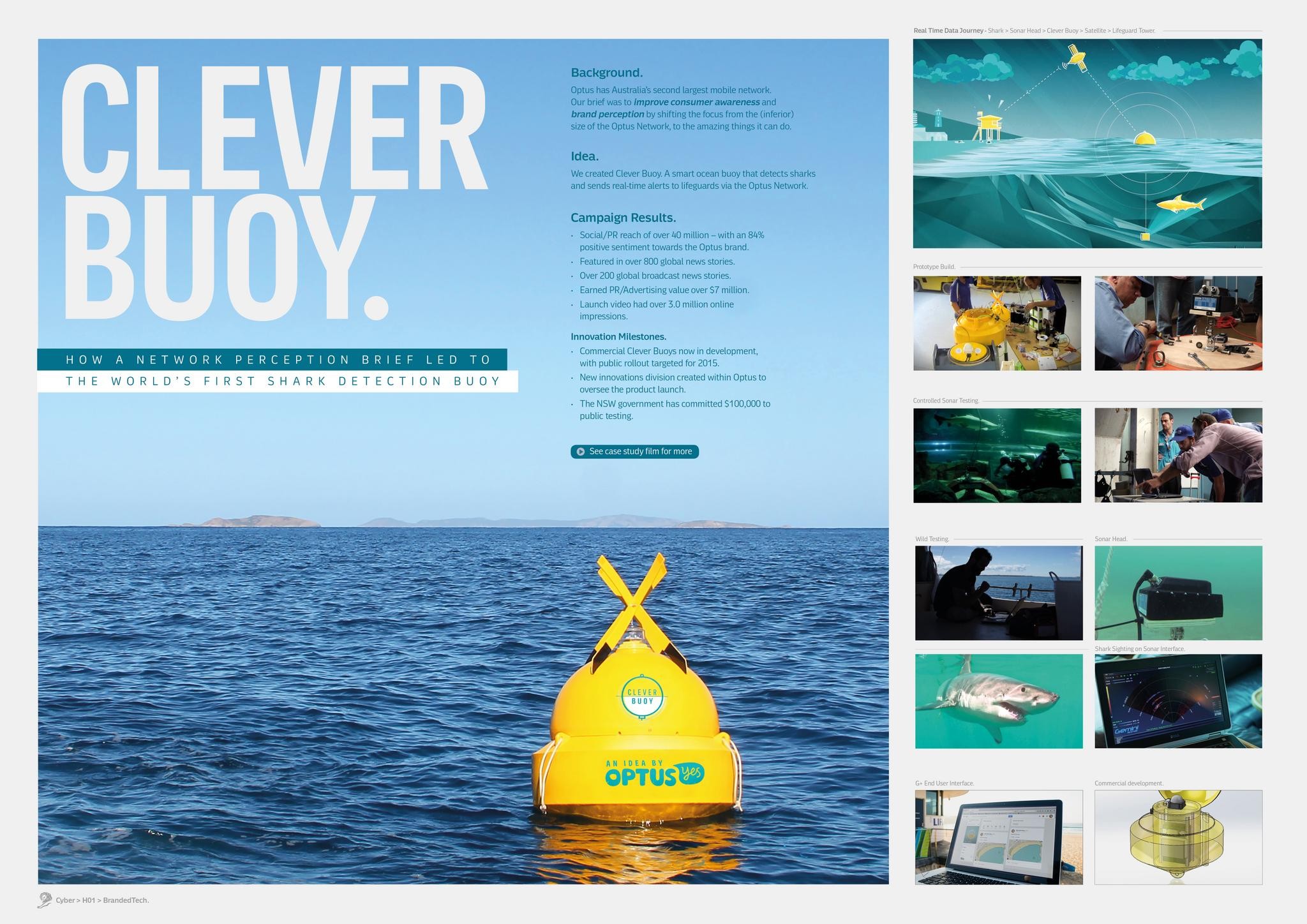 CLEVER BUOY