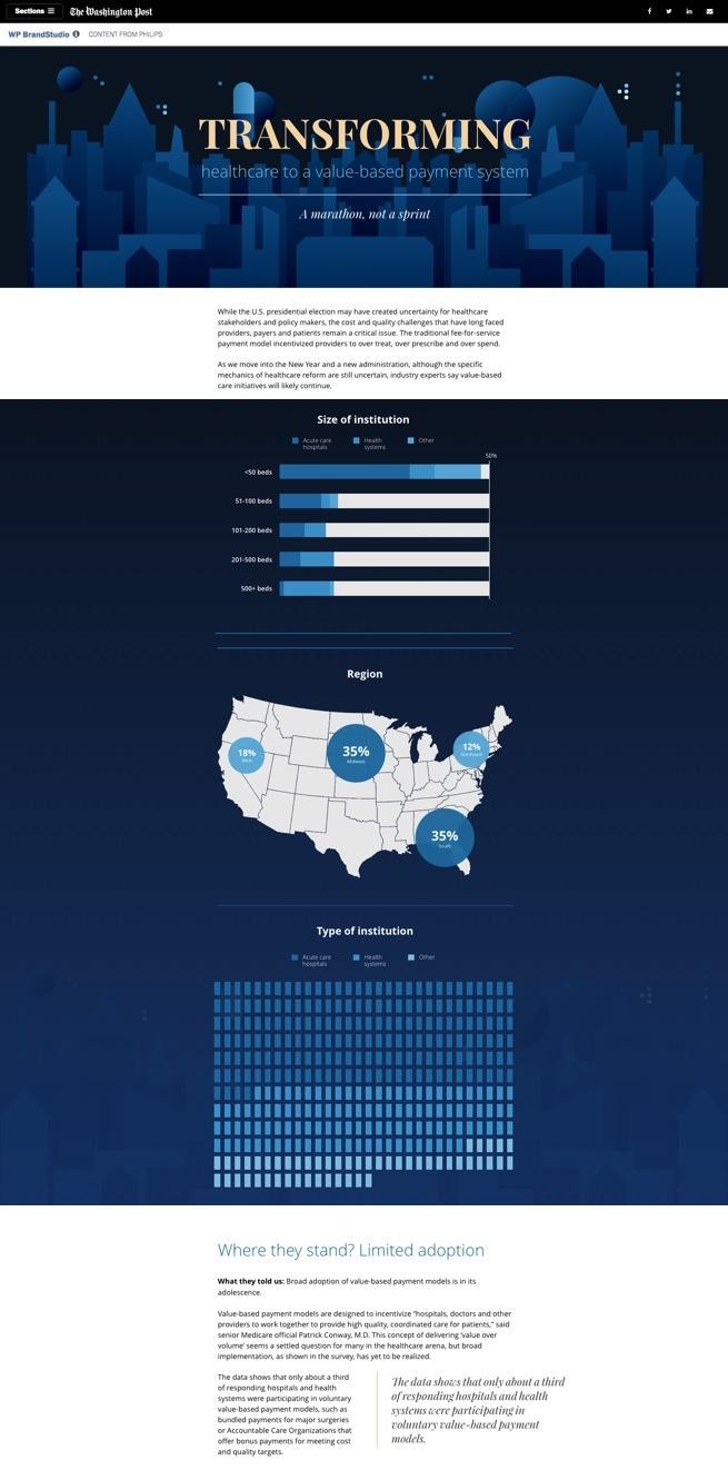 Philips & WP BrandStudio - The Washington Post