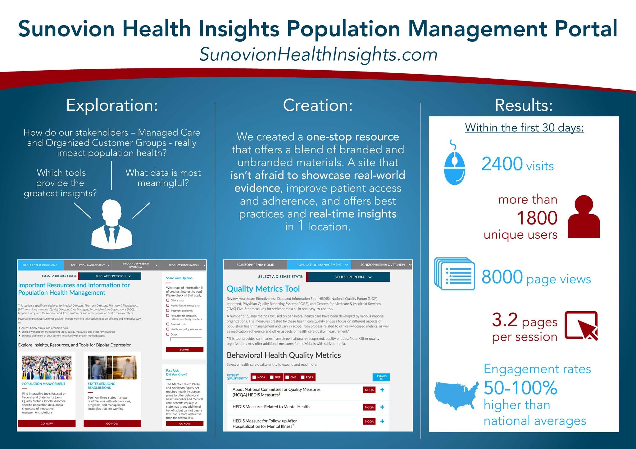 Sunovion Health Insights: Population Health Management Portal