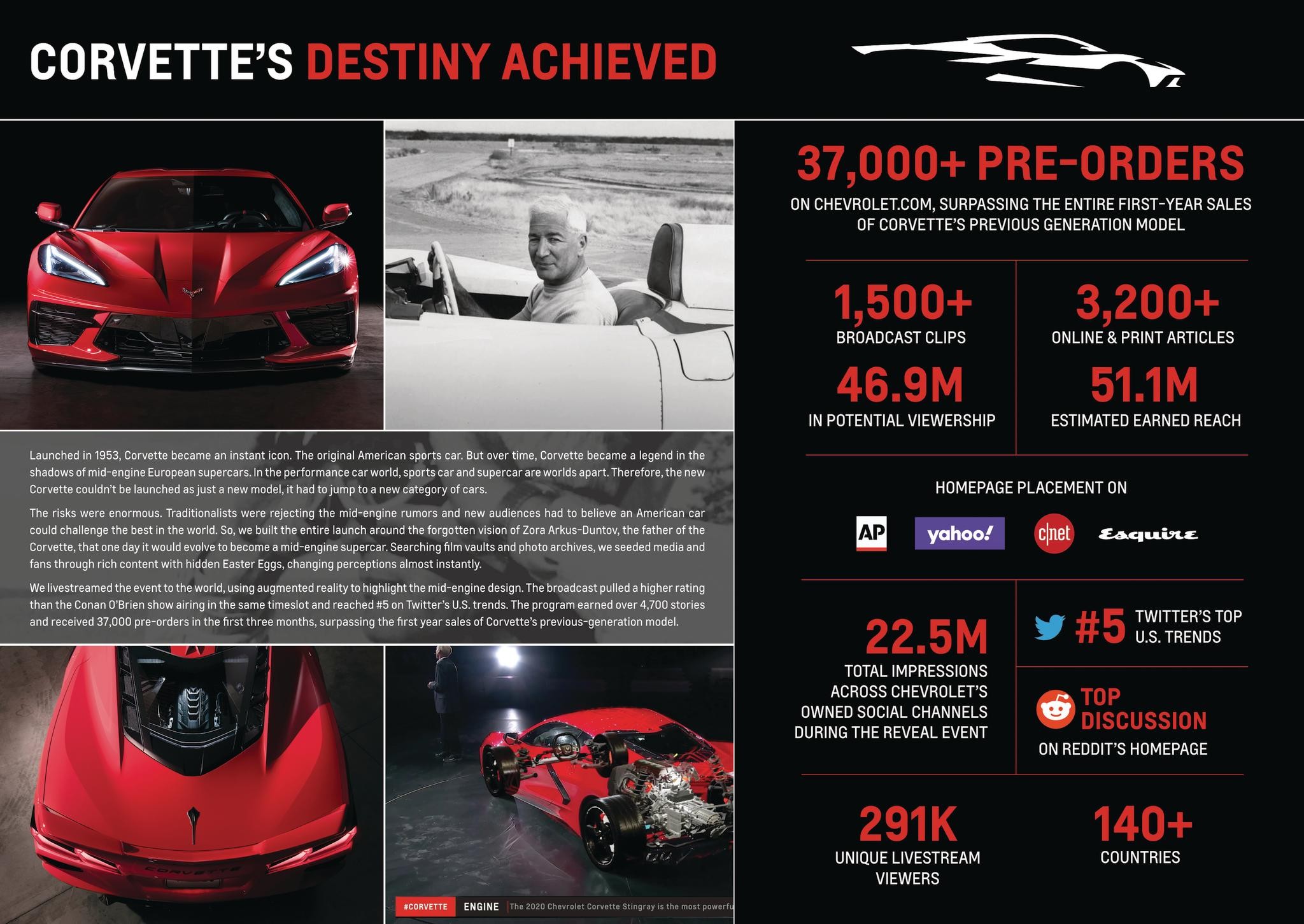 Corvette's Destiny Achieved