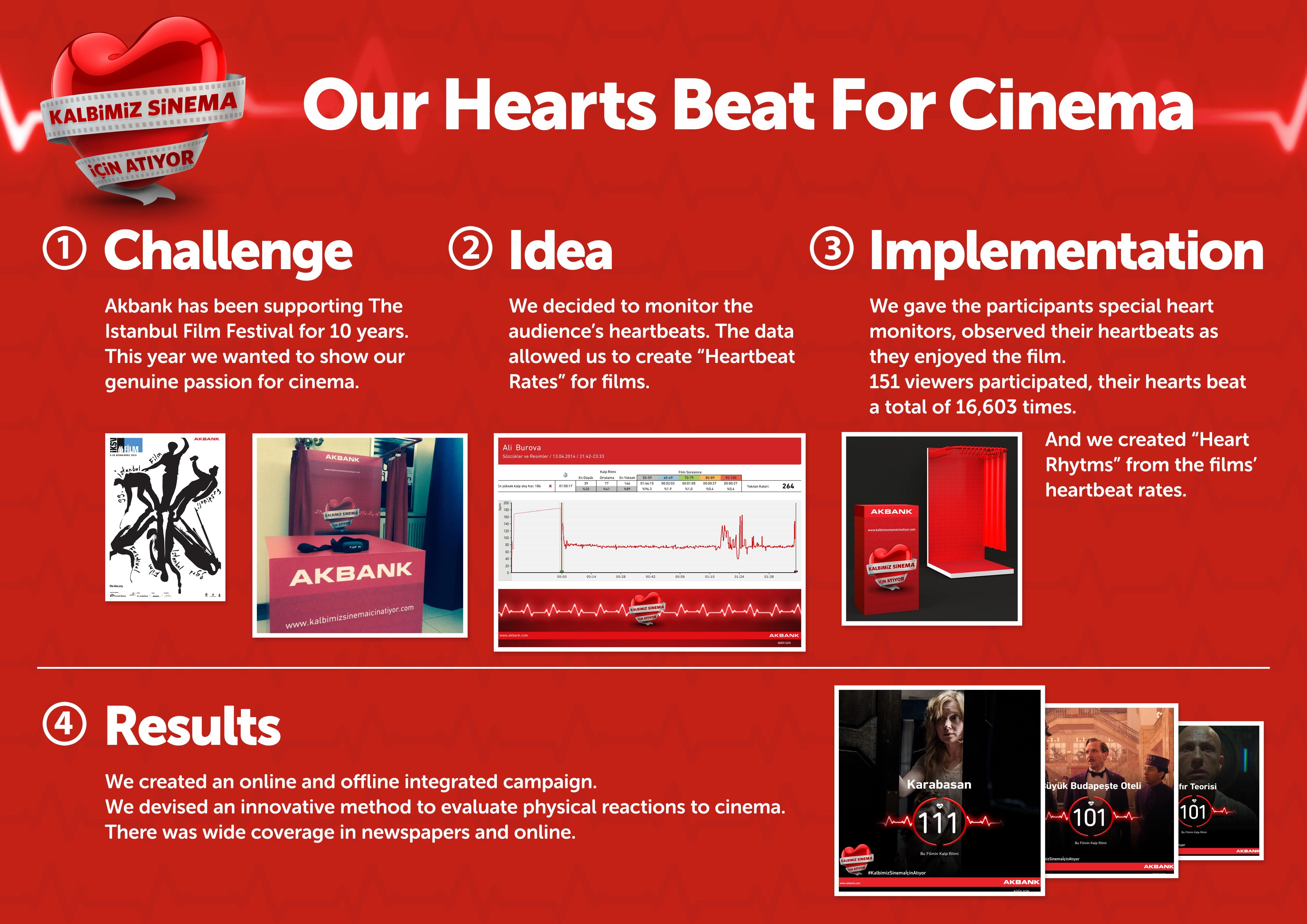 OUR HEARTS BEAT FOR CINEMA