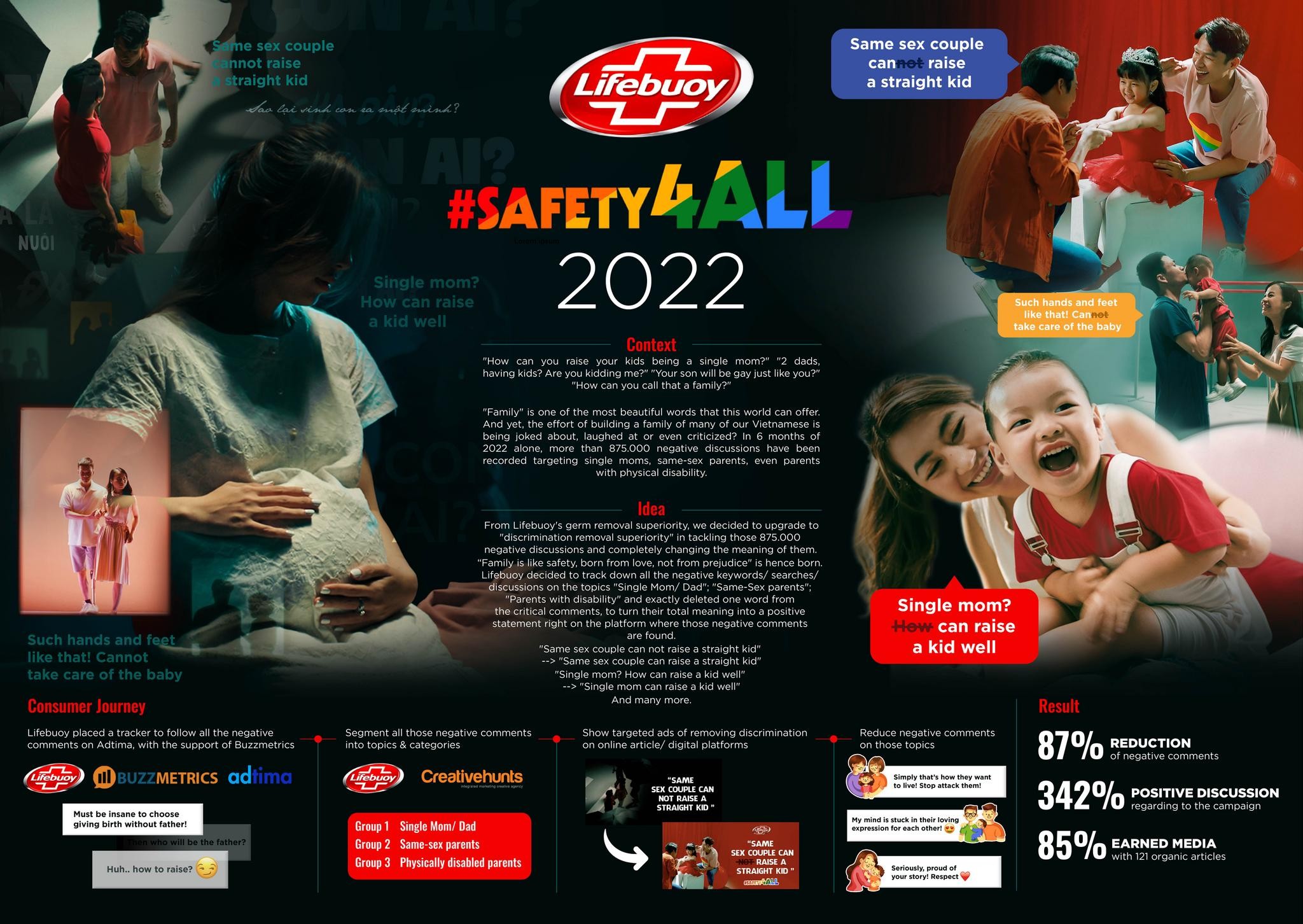 LIFEBUOY #SAFETY4ALL 2022 - THE DISCRIMINATION REMOVAL FOR THE #1 GERM  REMOVAL | Entry | THE WORK