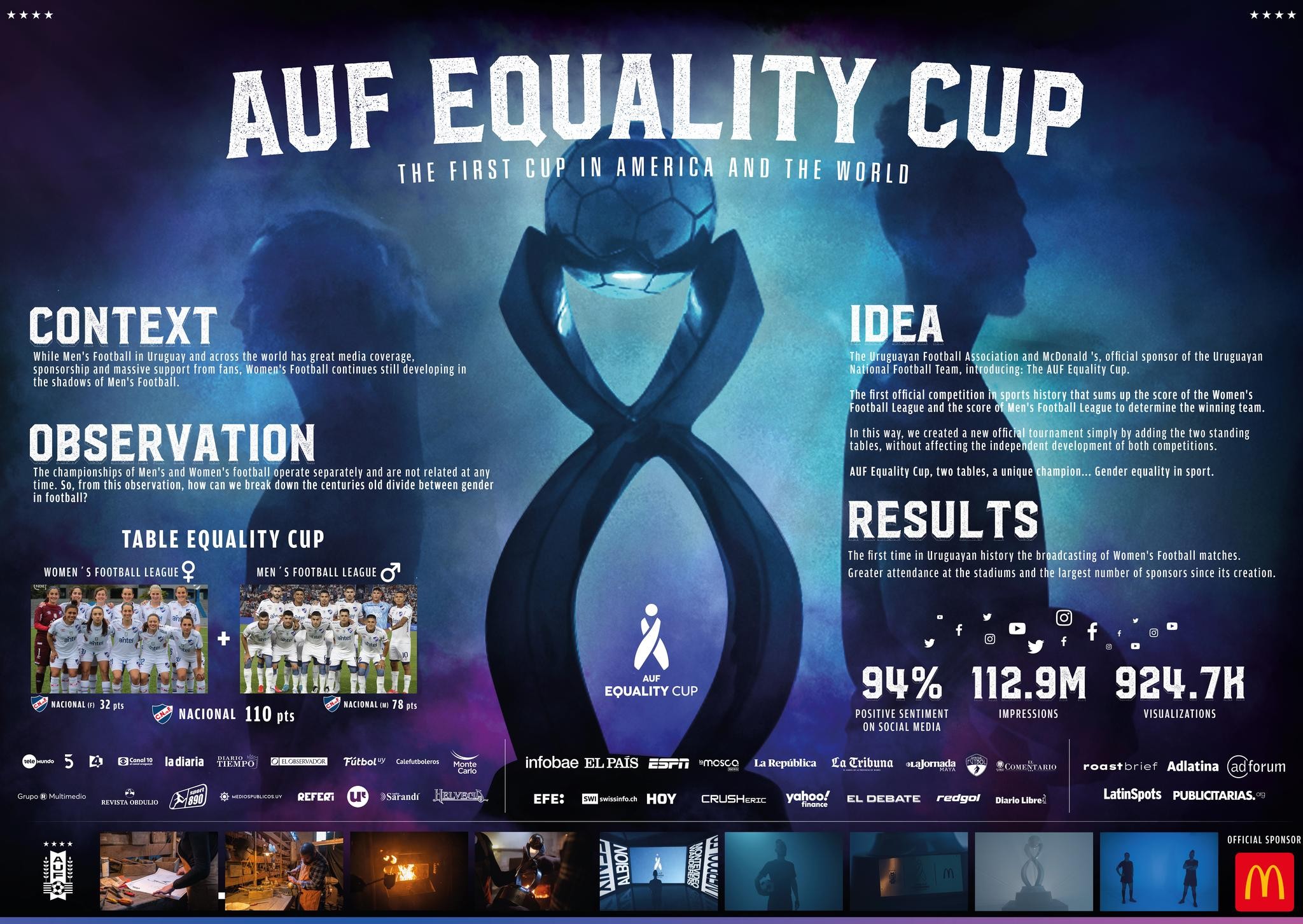 AUF EQUALITY CUP