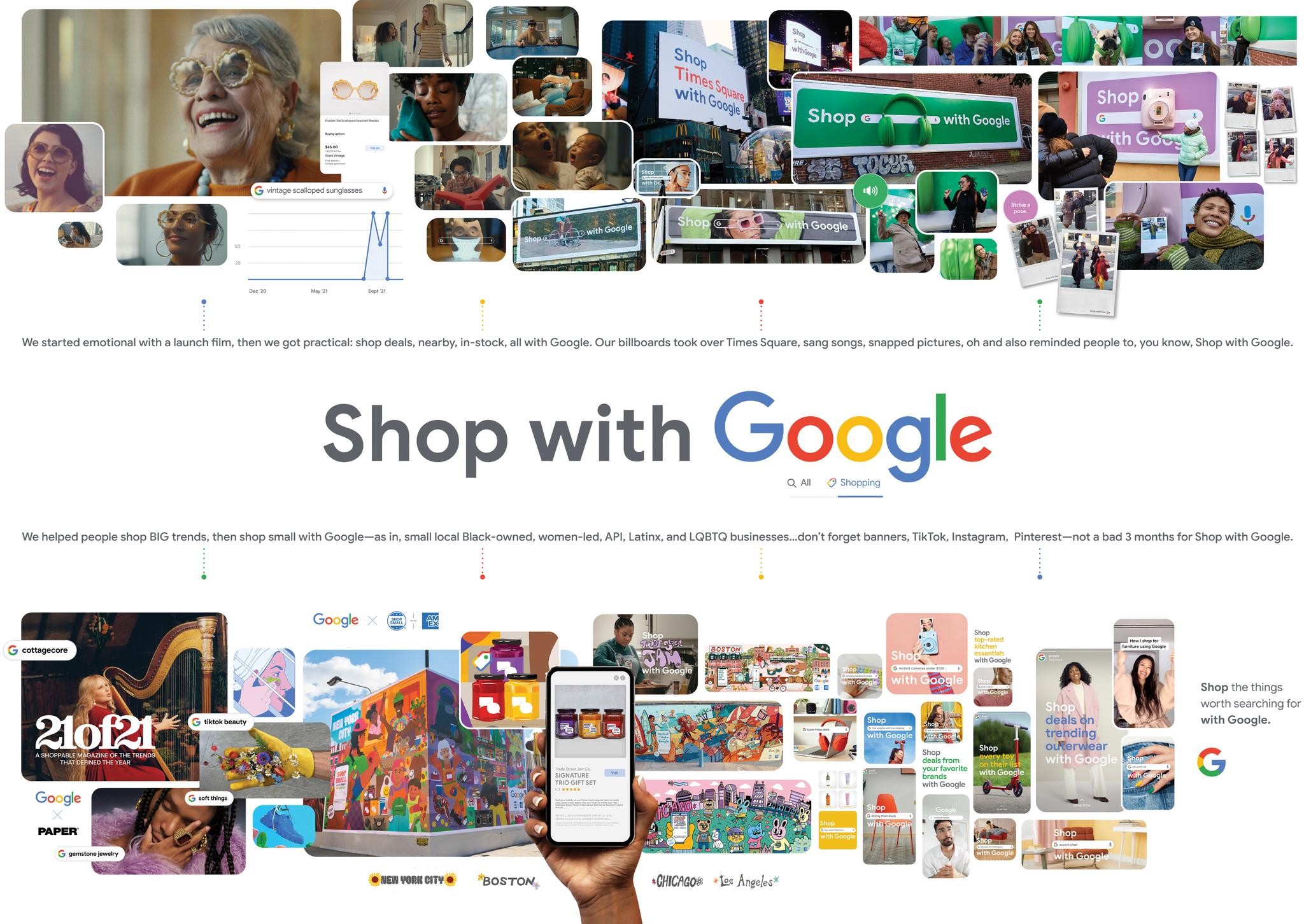 Google Shopping 360 Campaign