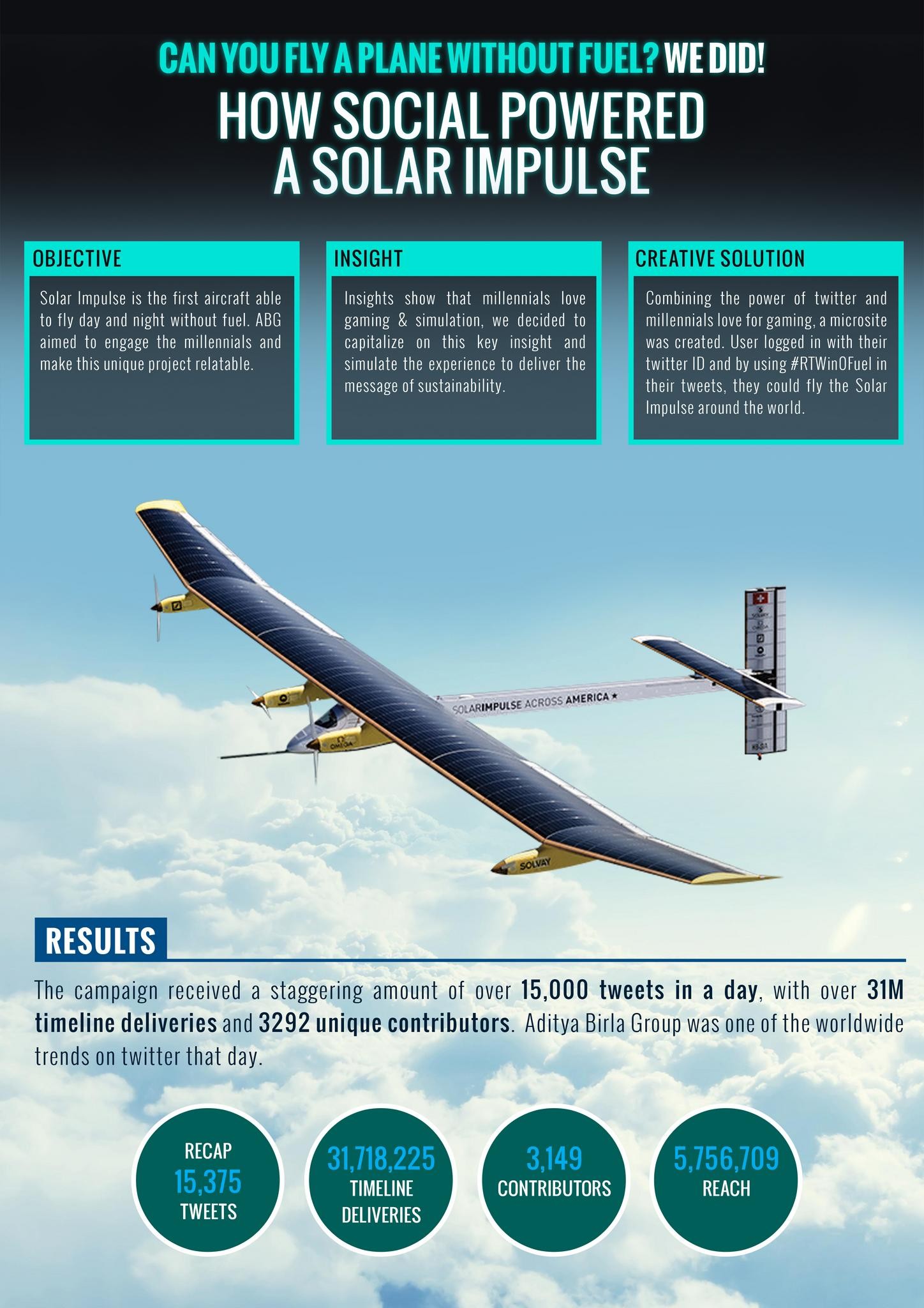 How social Powered a Solar Impulse