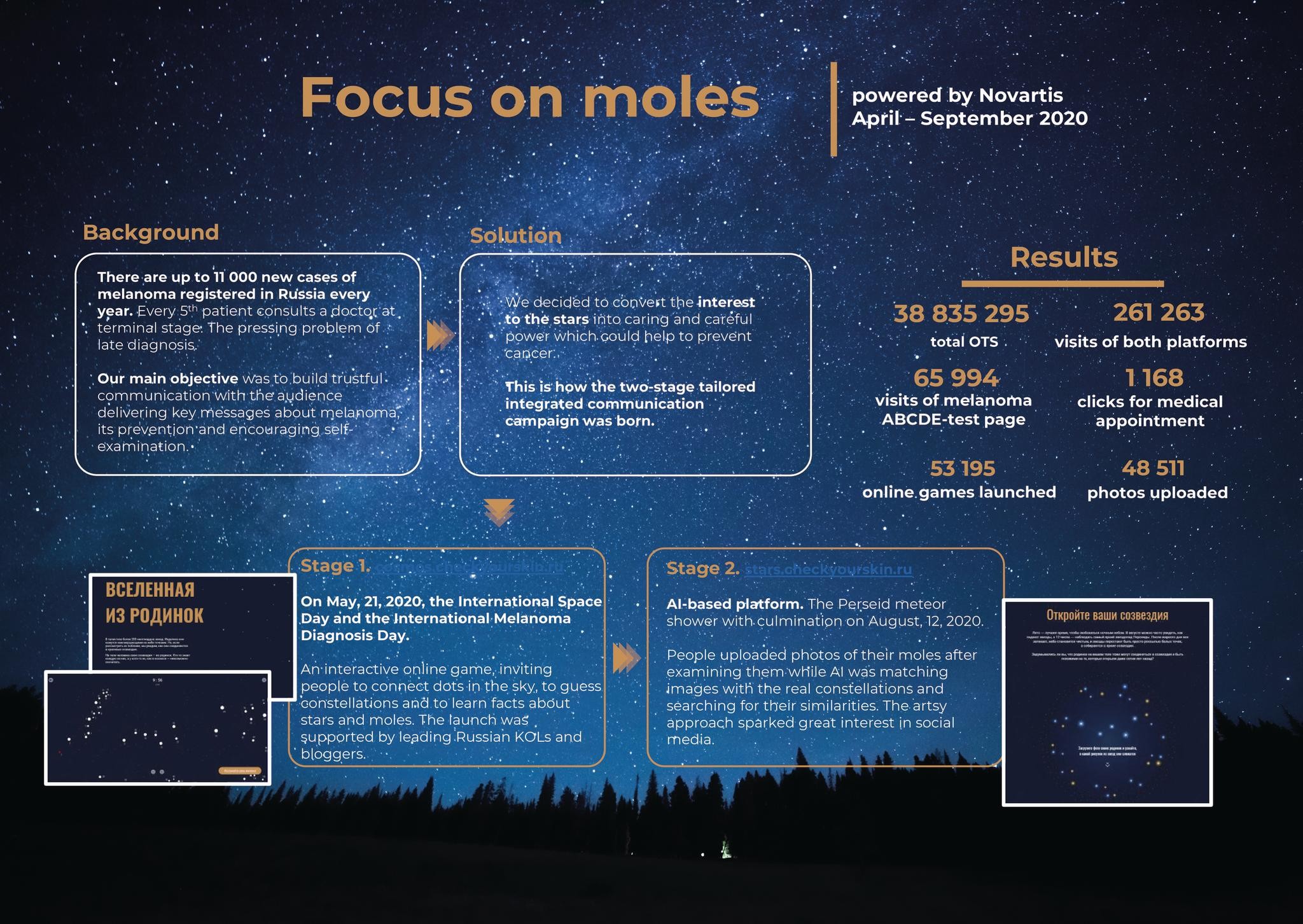Novartis: Focus on moles