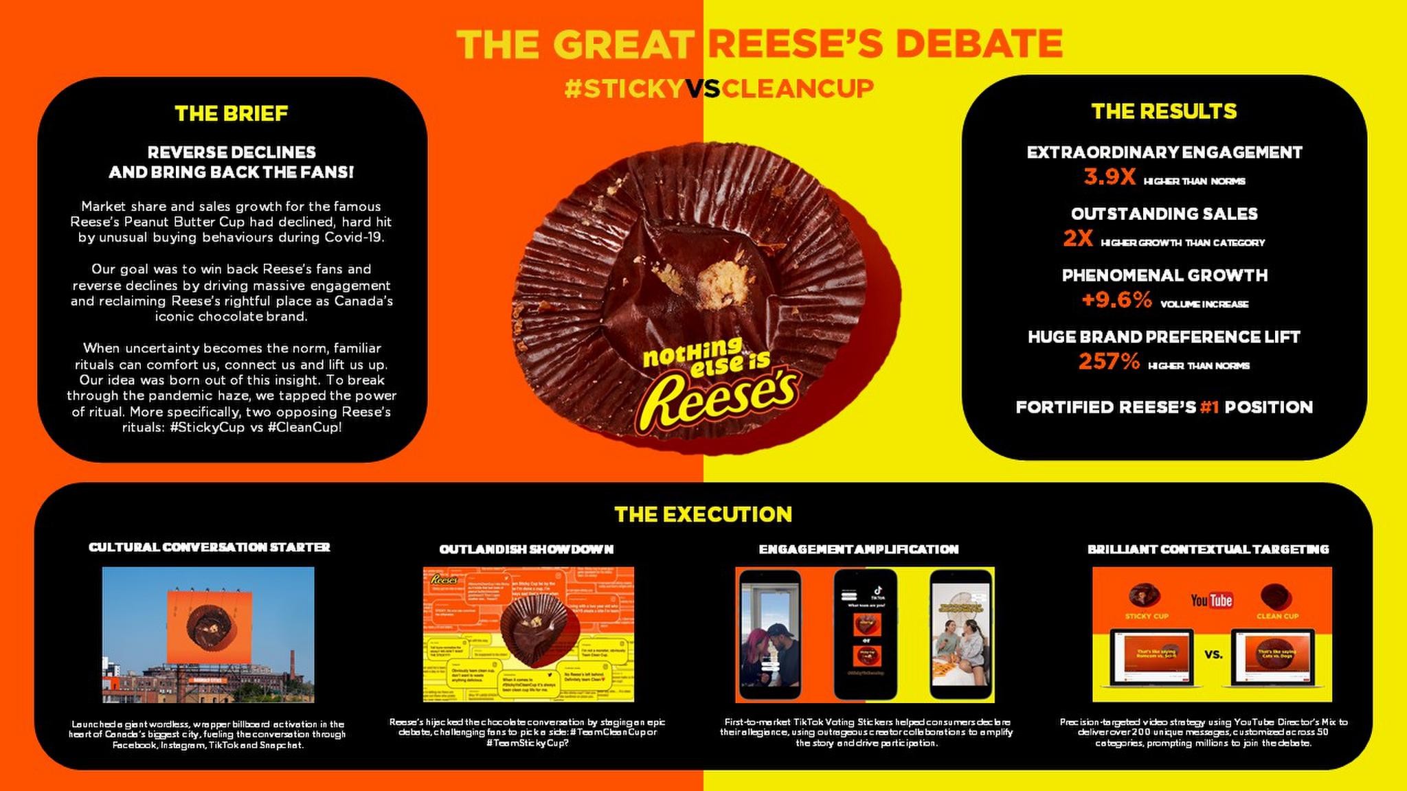 The Great Reese's Debate: #StickyVsCleanCup 