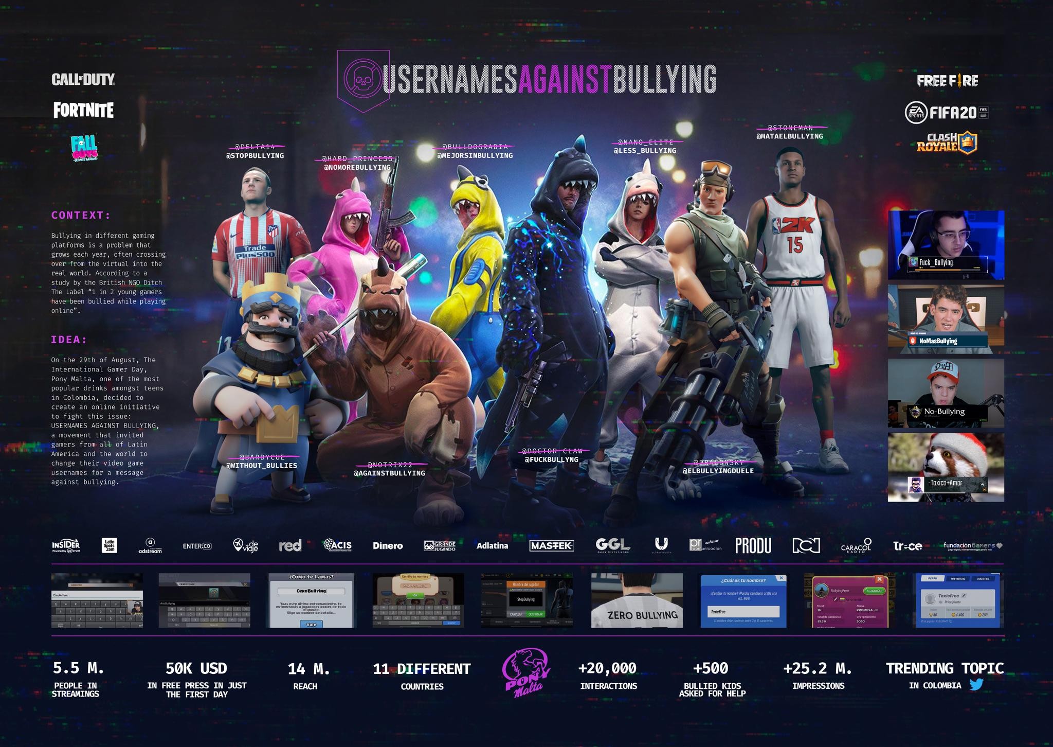 USERNAMES AGAINST BULLYING