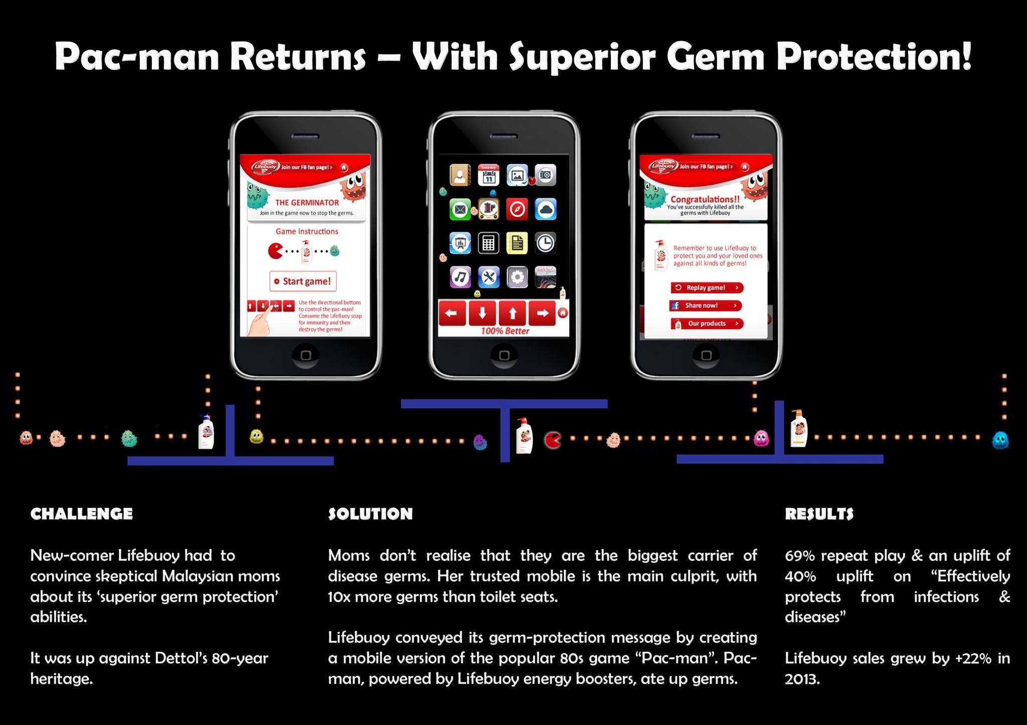 LIFEBUOY PACMAN RETURNS - WITH SUPERIOR GERM PROTECTION
