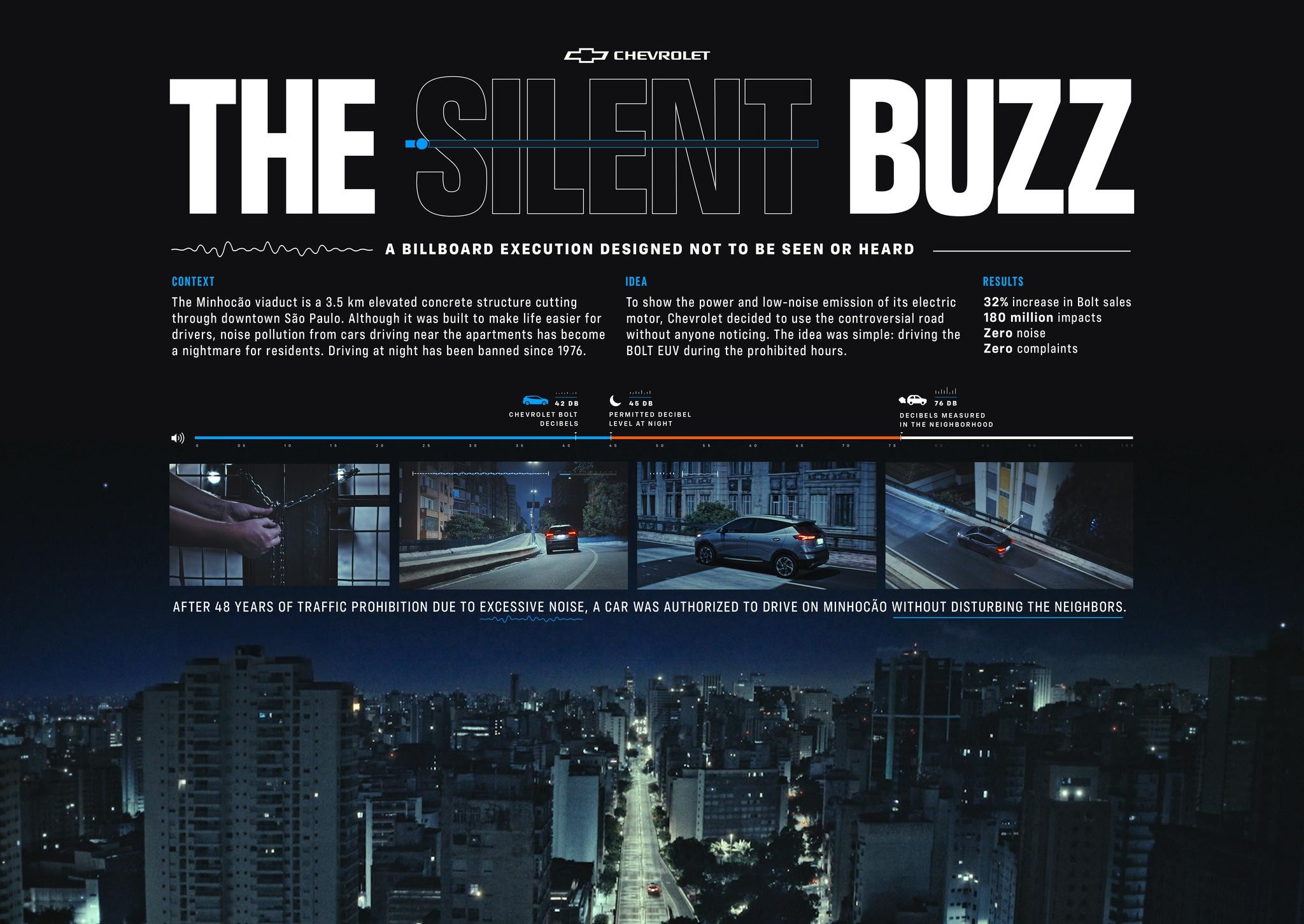 The Silent Buzz 