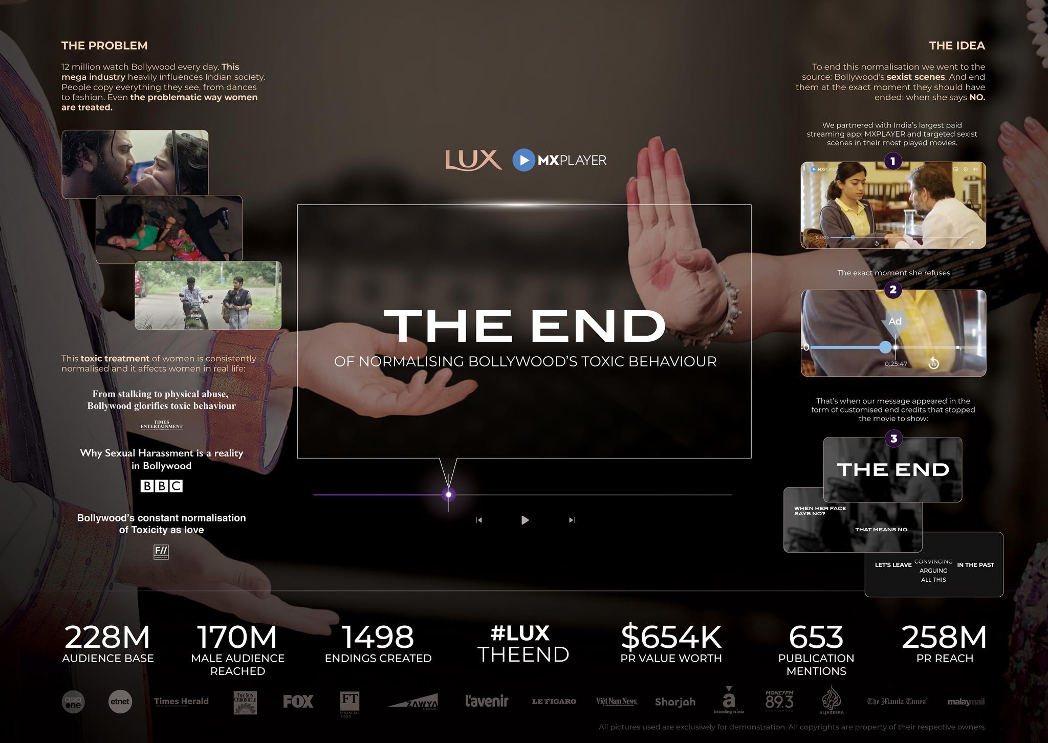 LUX "THE END"