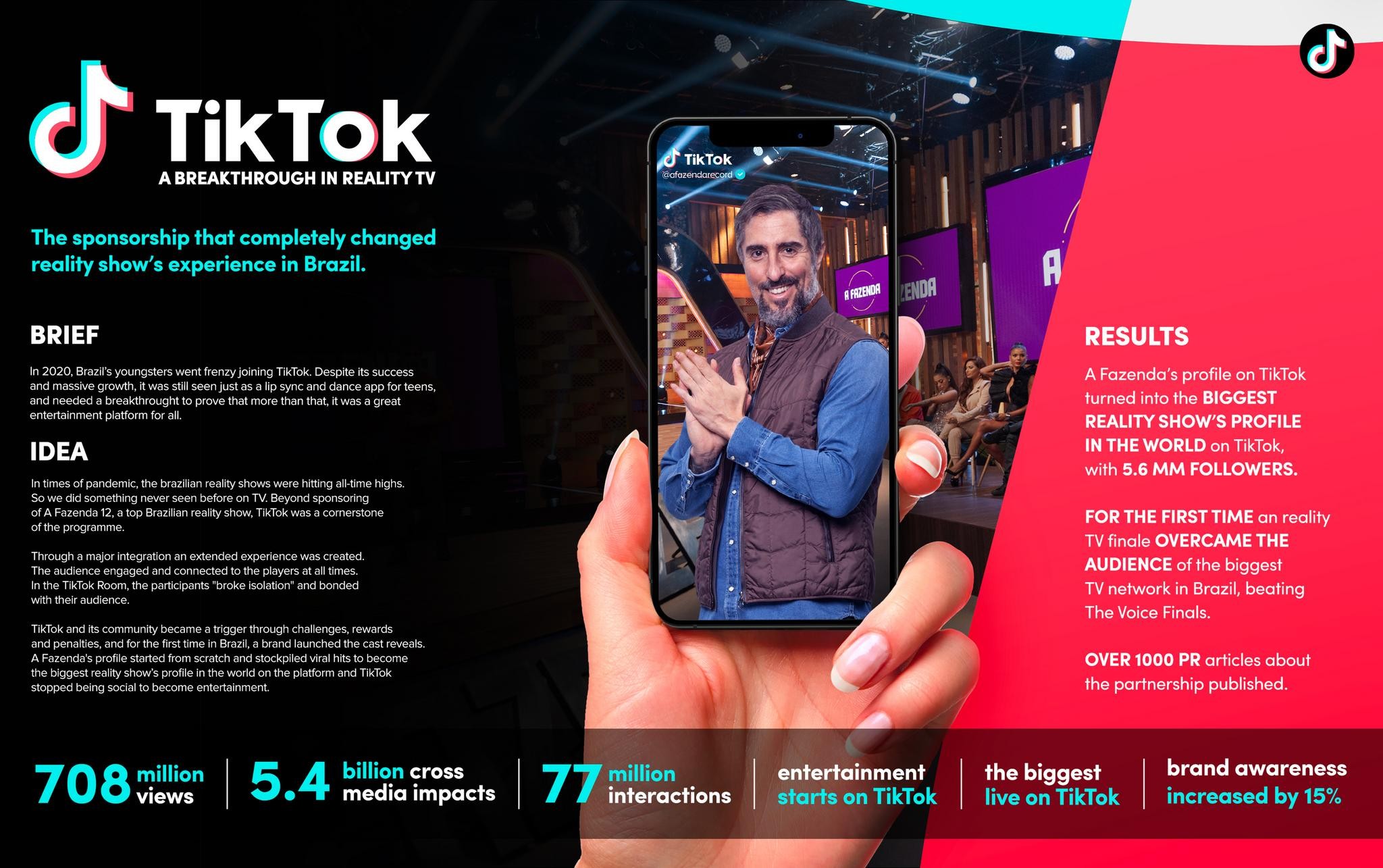 TikTok - A breakthrough in Reality TV