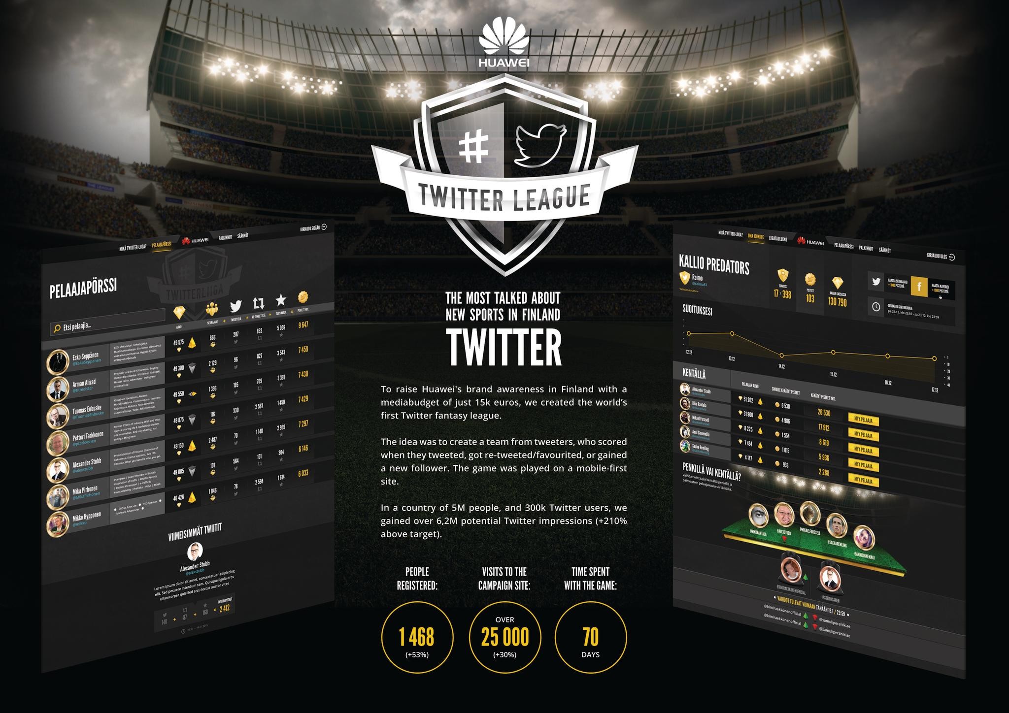 HUAWEI TWITTERLEAGUE