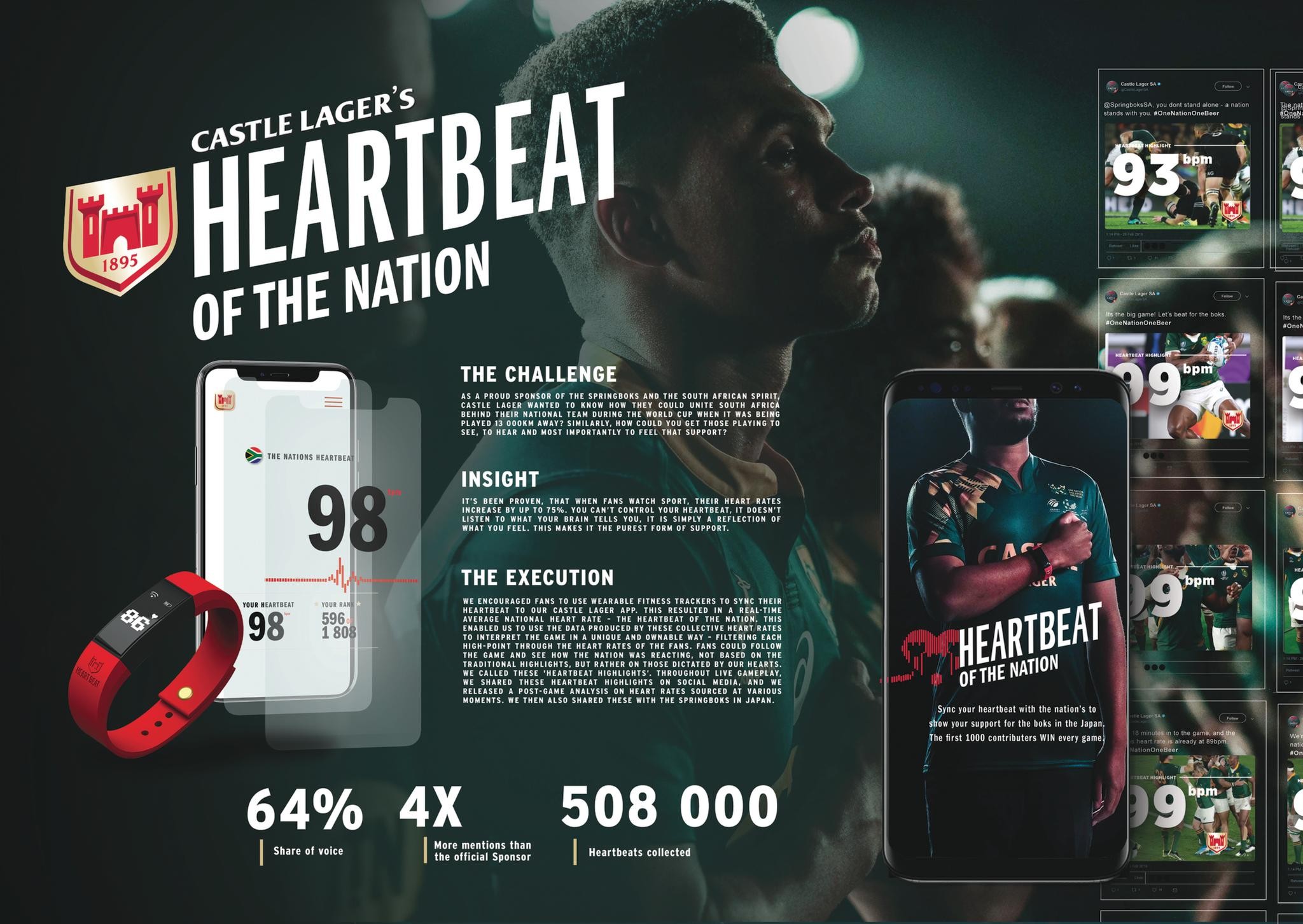Heartbeat of the Nation