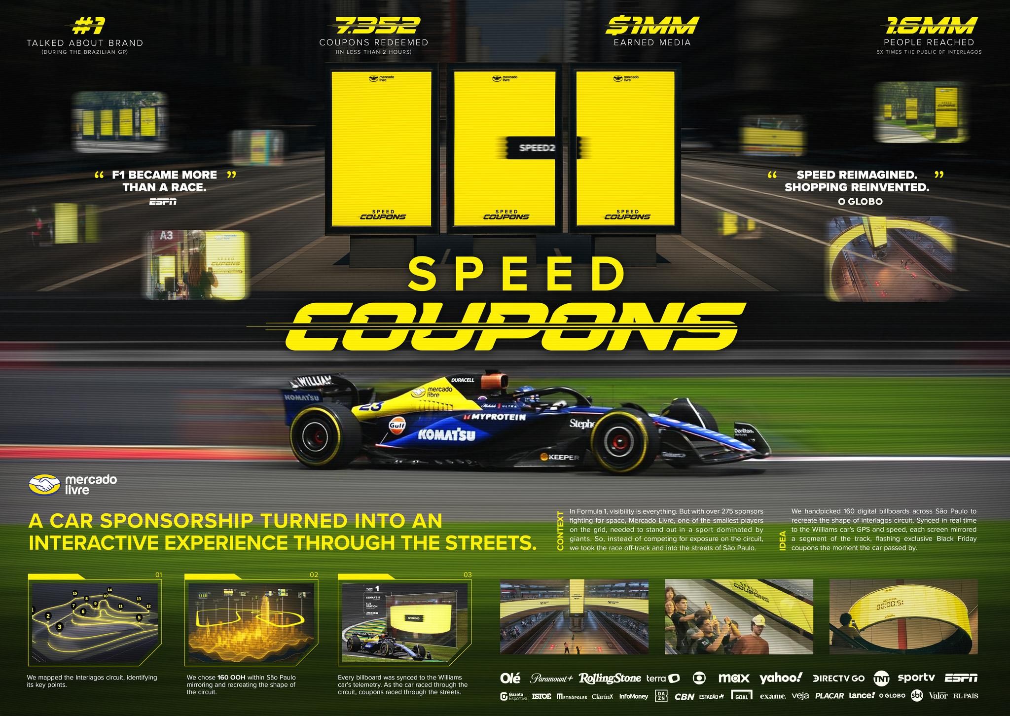 Speed Coupons | Campaign