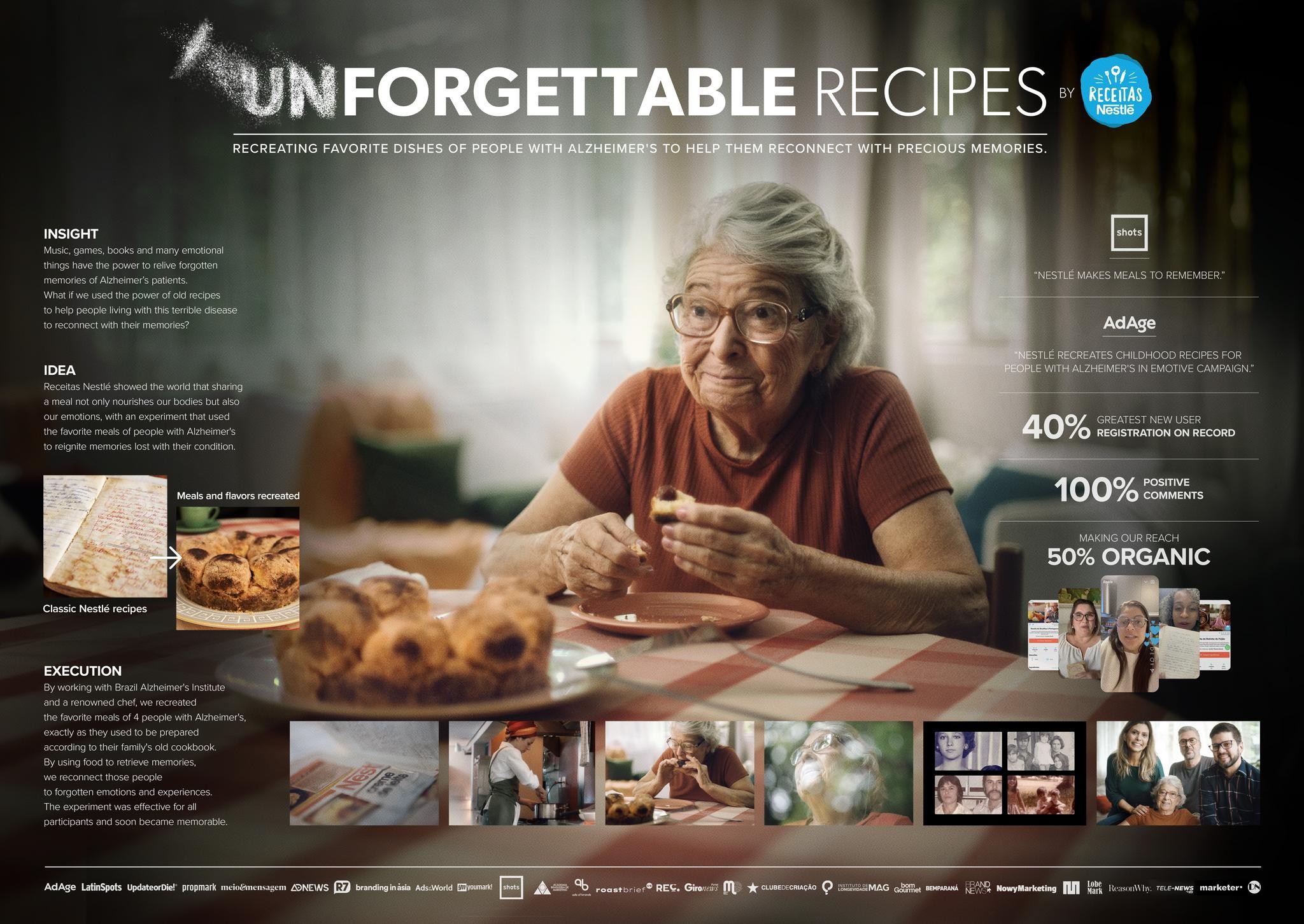 Unforgettable Recipes