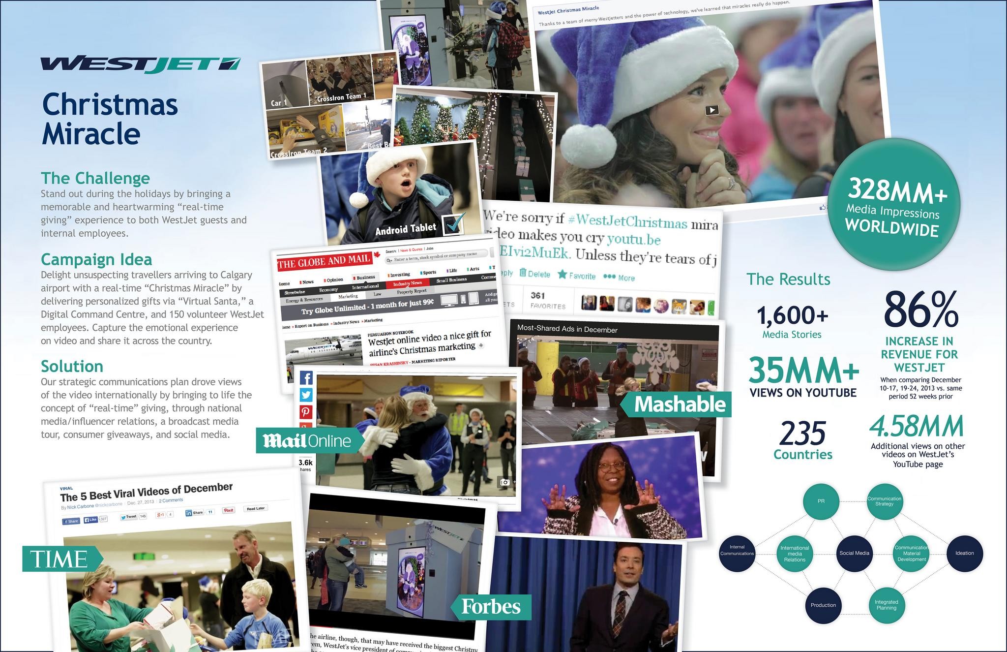 WESTJET CHRISTMAS MIRACLE: REAL-TIME GIVING