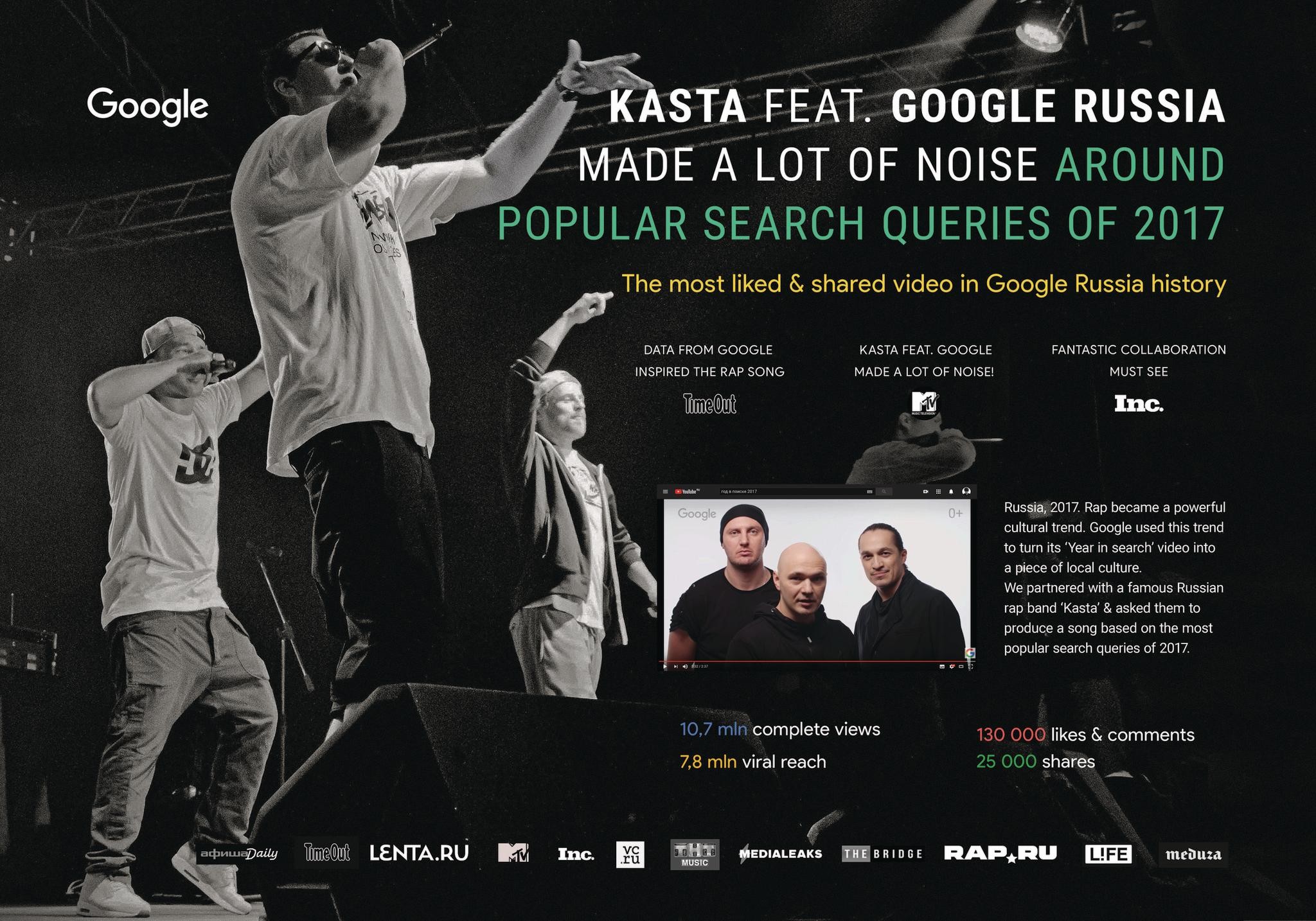 Year in search. Kasta feat. Google