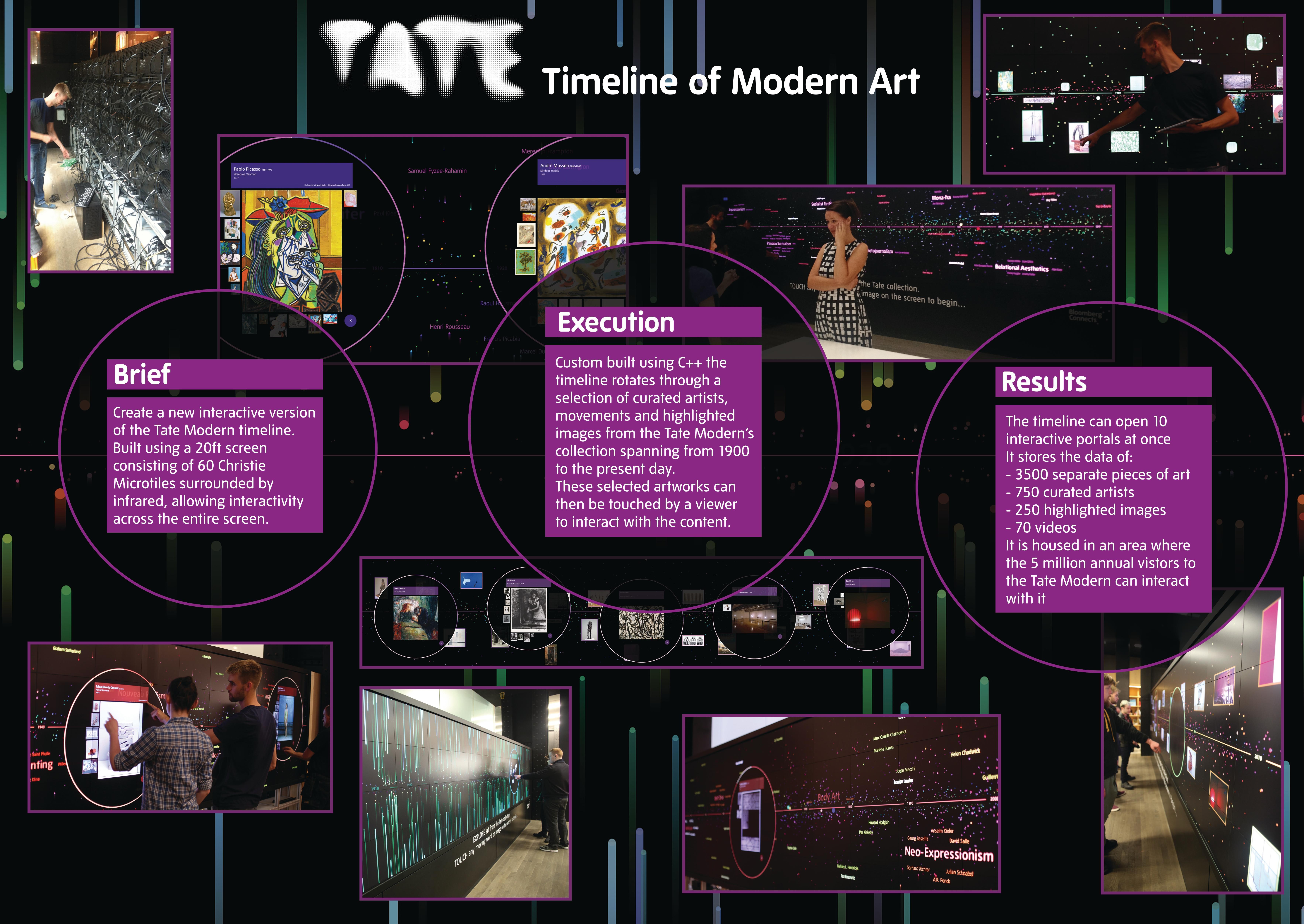 Tate 'Timeline of Modern Art