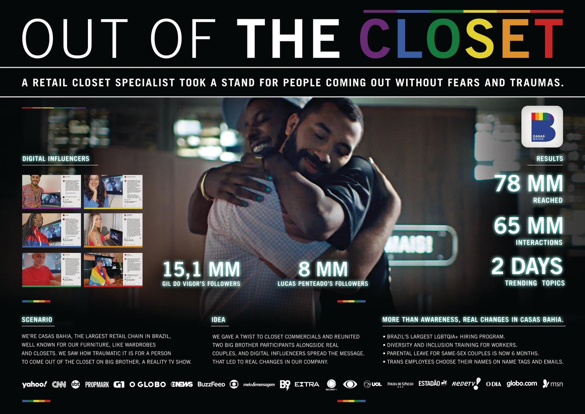 Out of the Closet Campaign THE WORK 