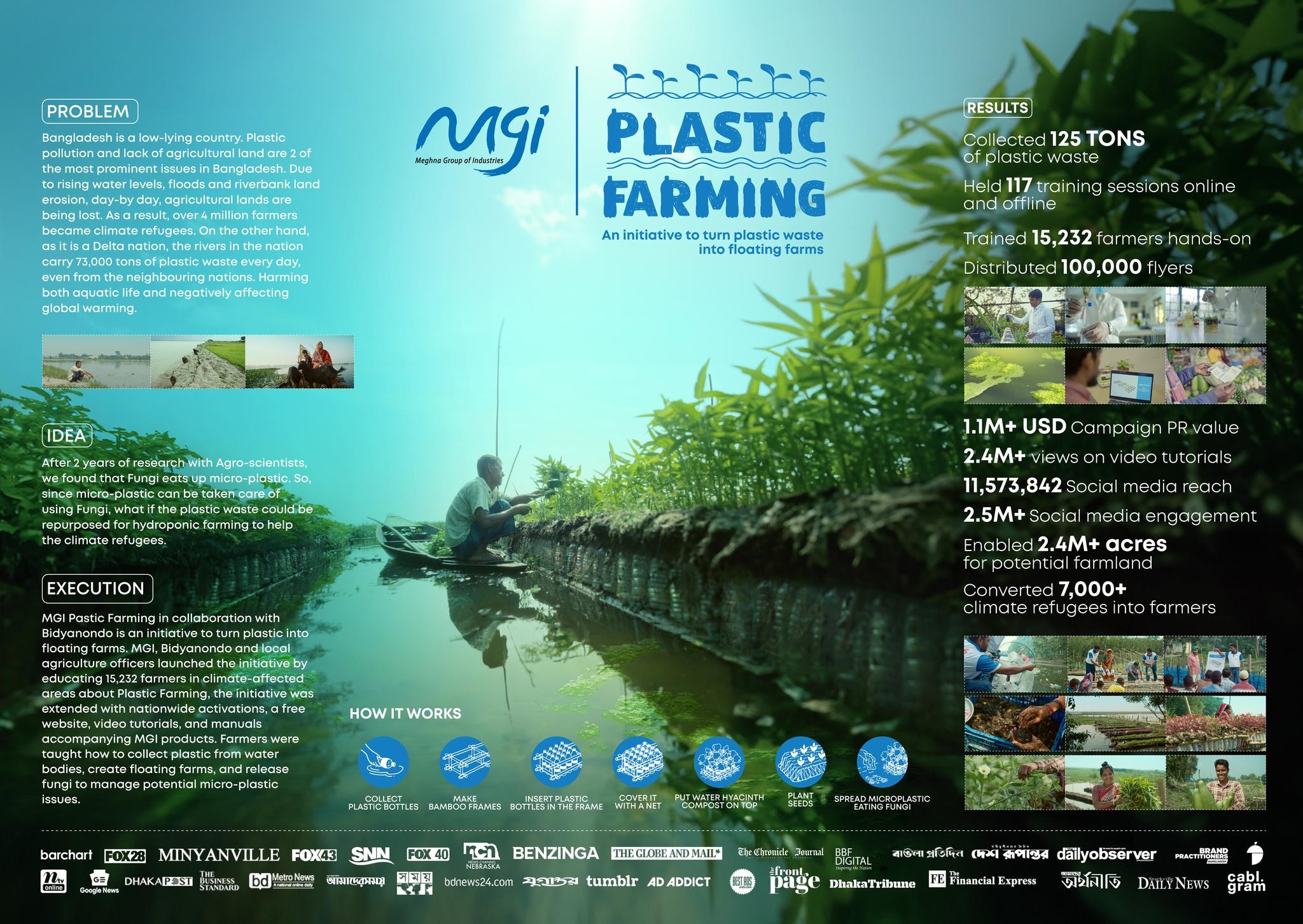 MGI Plastic Farming