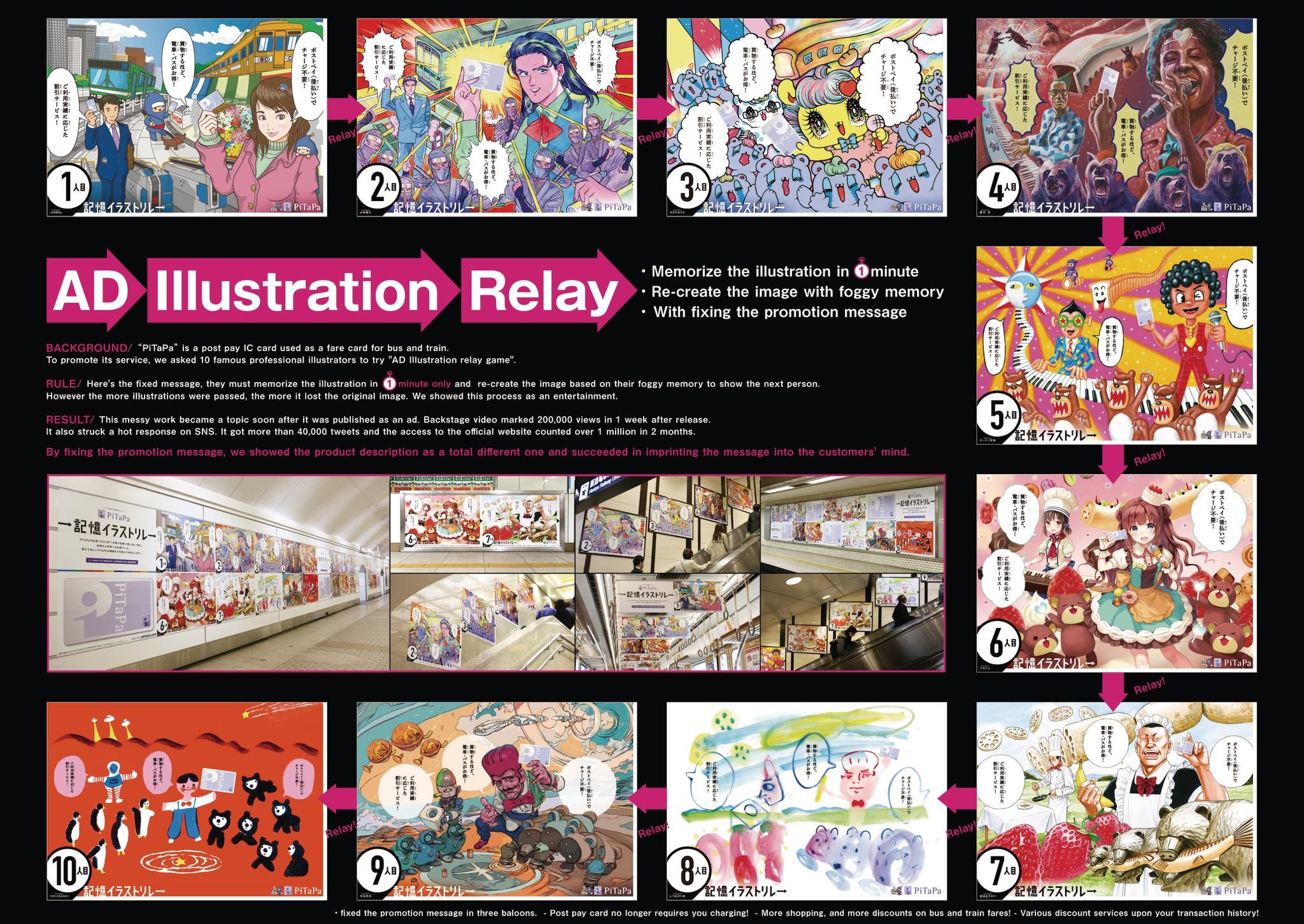 AD ILLUSTRATION RELAY