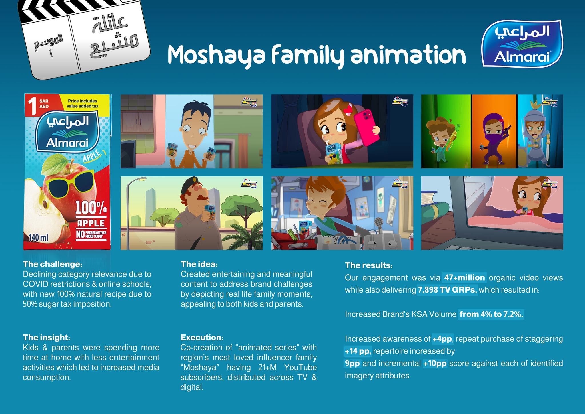 Moshaya Family Animation